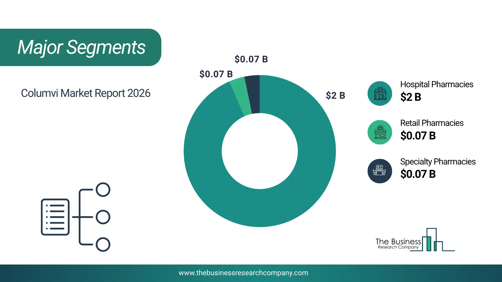 Columvi Market Major Segmentation Breakdown2026 Major Segmentation Breakdown Chart Of The Columvi Market.