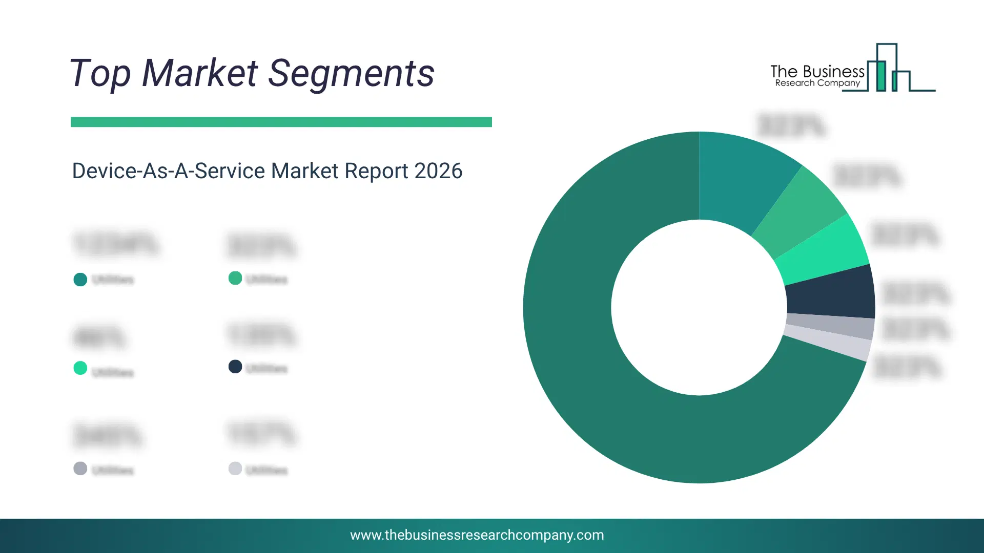Device-As-A-Service Market Top Segments By Market Share Distribution 2026 Top market segments chart for Device-As-A-Service Market showing segment-wise market share distribution.