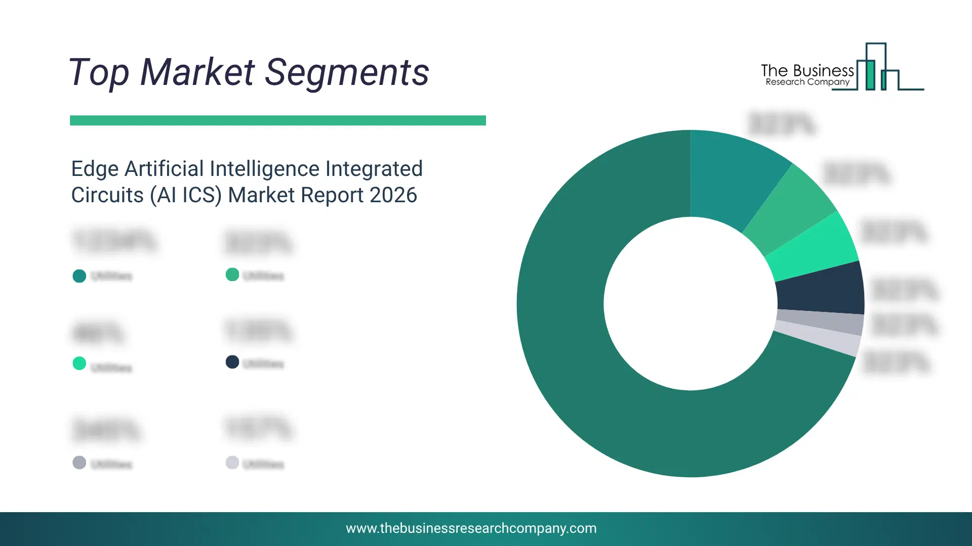 Edge Artificial Intelligence Integrated Circuits (Ai Ics) Market Top Segments By Market Share Distribution 2026 Top market segments chart for Edge Artificial Intelligence Integrated Circuits (AI ICS) Market showing segment-wise market share distribution.