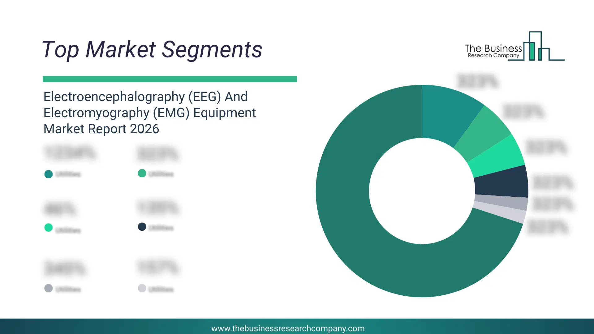 Electroencephalography (Eeg) And Electromyography (Emg) Equipment Market Top Segments By Market Share Distribution 2026 Top Market Segments Chart For Electroencephalography (Eeg) And Electromyography (Emg) Equipment Market Showing Segment-Wise Market Share Distribution.