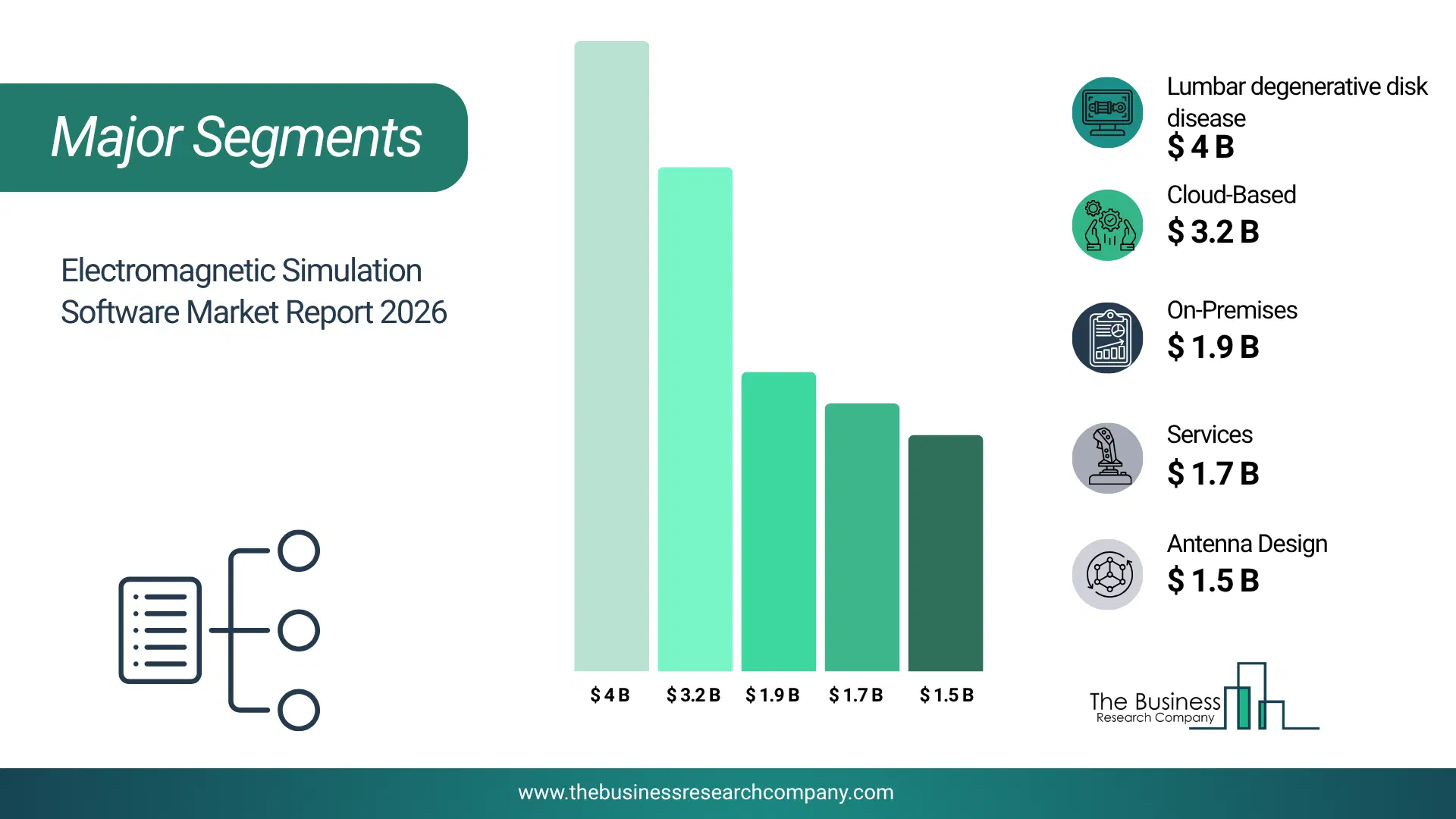 Electromagnetic Simulation Software Market Major Segmentation Breakdown2026 Major Segmentation Breakdown Chart Of The Electromagnetic Simulation Software Market.