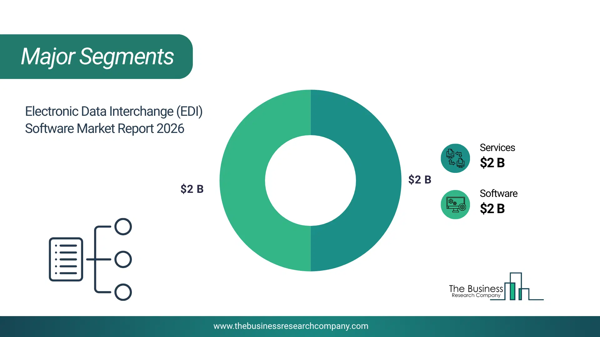 Electronic Data Interchange (Edi) Software Market Major Segmentation Breakdown2026 Major Segmentation Breakdown Chart Of The Electronic Data Interchange (Edi) Software Market.