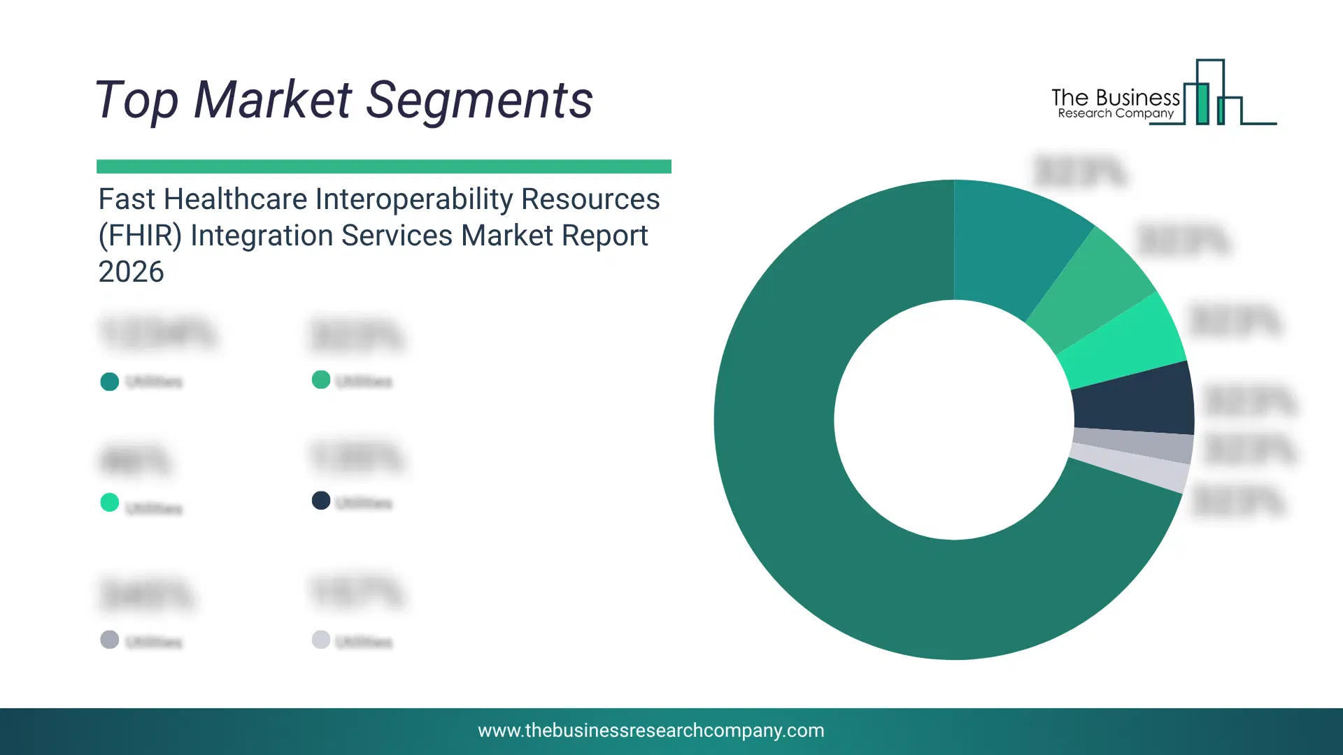 Fast Healthcare Interoperability Resources (Fhir) Integration Services Market Top Segments By Market Share Distribution 2026 Top Market Segments Chart For Fast Healthcare Interoperability Resources (Fhir) Integration Services Market Showing Segment-Wise Market Share Distribution.