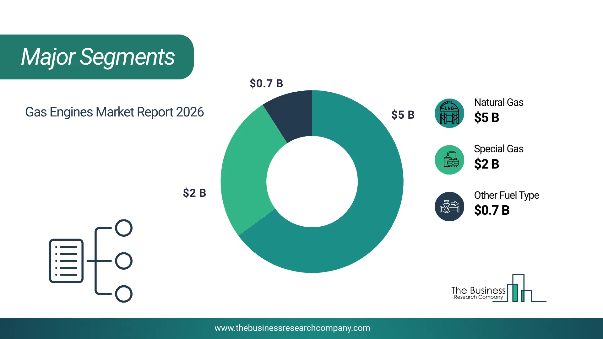 Gas Engines Market Major Segmentation Breakdown2026 Major Segmentation Breakdown Chart Of The Gas Engines Market.