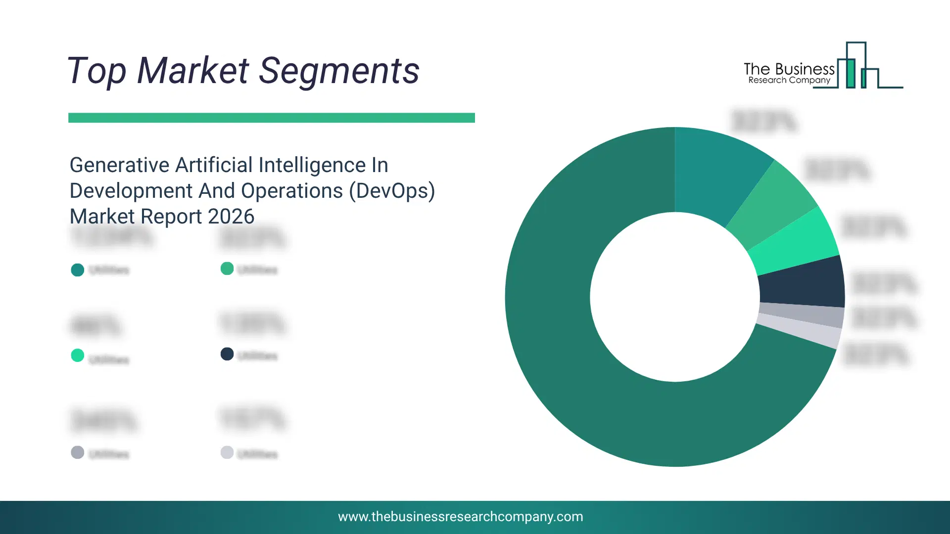 Generative Artificial Intelligence In Development And Operations (Devops) Market Major Segmentation Breakdown2026 Major Segmentation Breakdown Chart Of The Generative Artificial Intelligence In Development And Operations (Devops) Market.