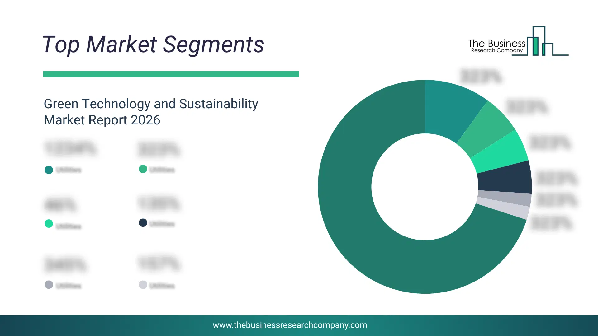 Green Technology And Sustainability Market Top Segments By Market Share Distribution 2026 Top market segments chart for Green Technology and Sustainability Market showing segment-wise market share distribution.