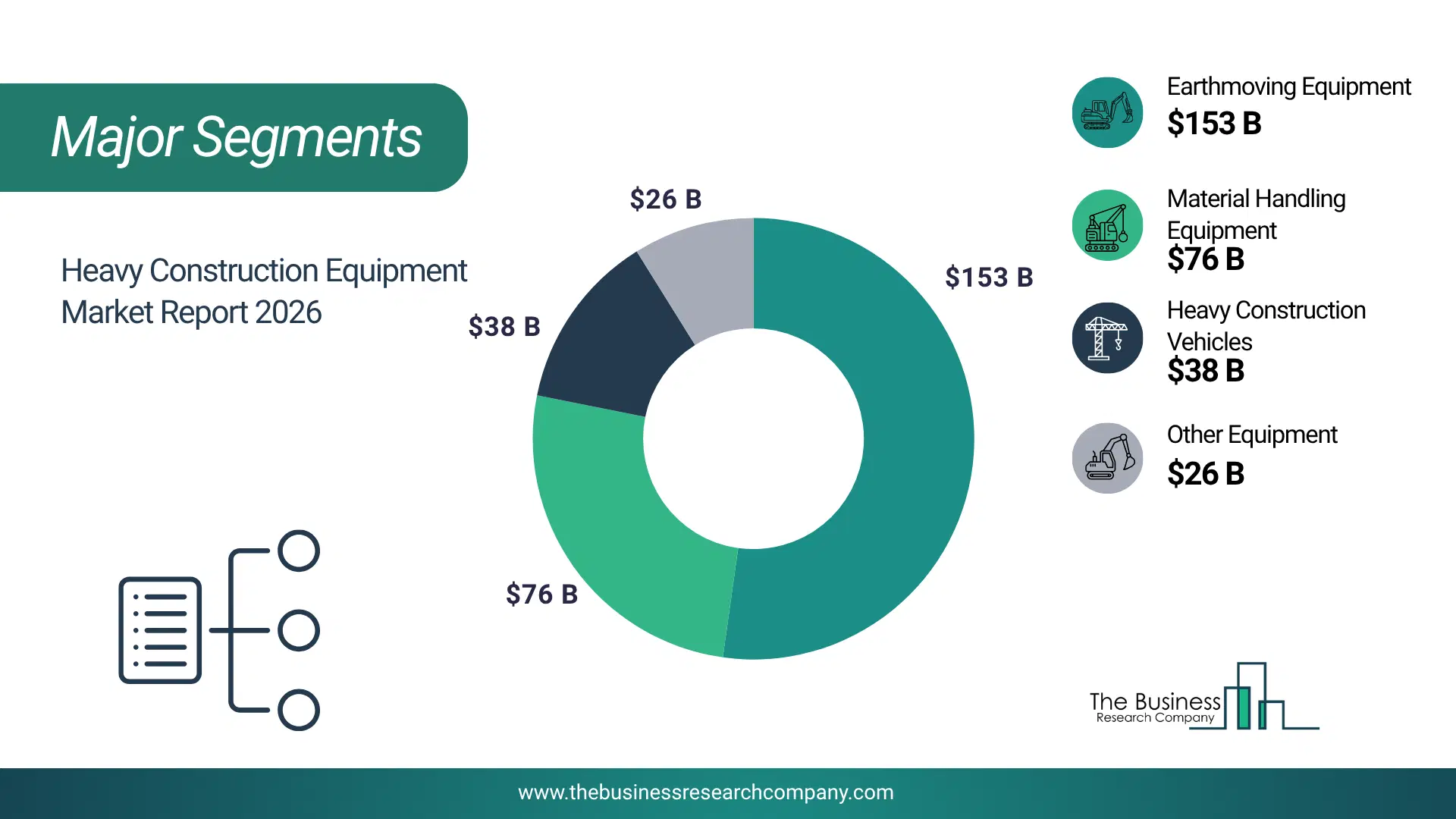 Heavy Construction Equipment Market Major Segmentation Breakdown2026 Major Segmentation Breakdown Chart Of The Heavy Construction Equipment Market.