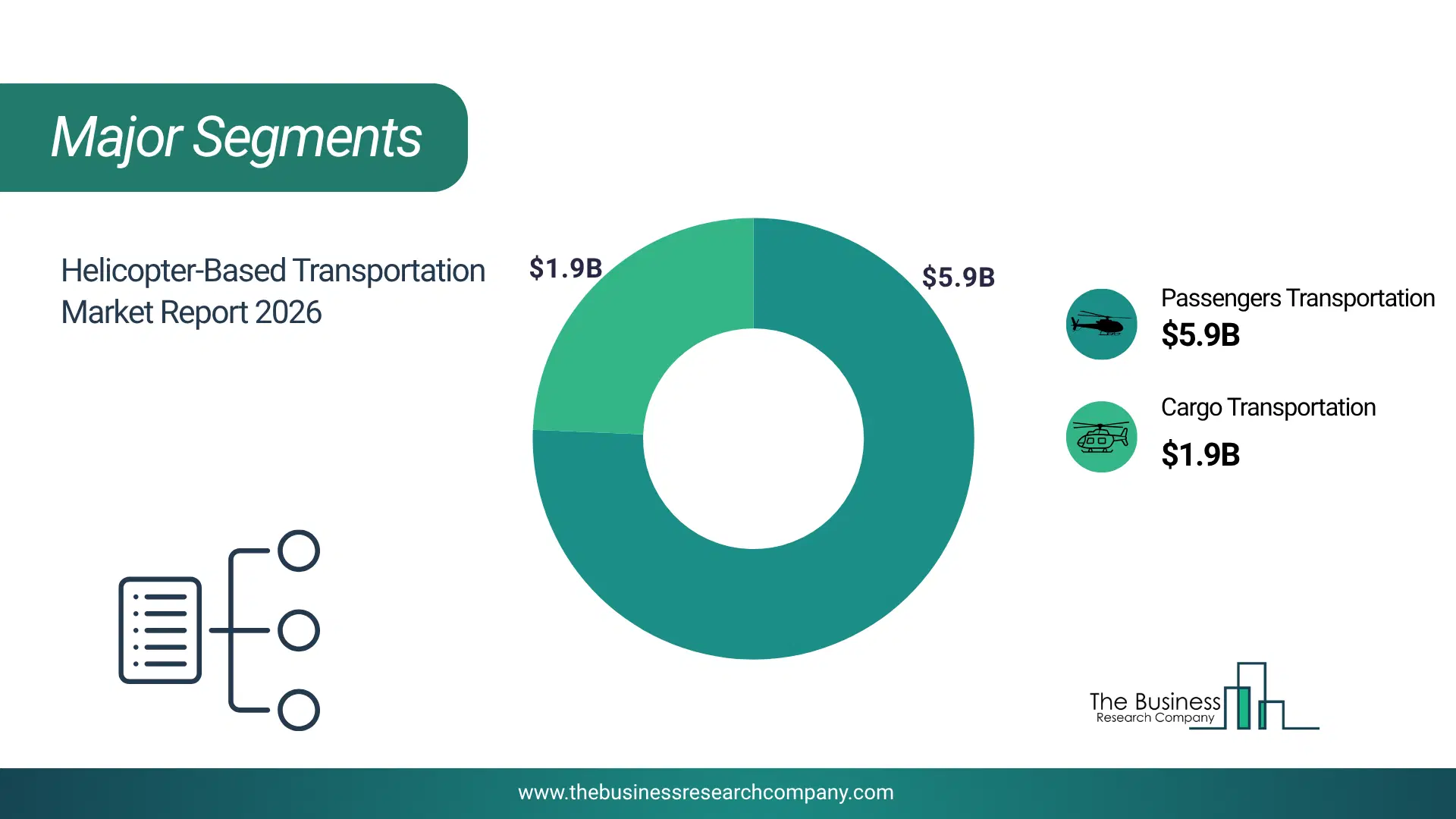 Helicopter-Based Transportation Market Major Segmentation Breakdown2026 Major Segmentation Breakdown Chart Of The Helicopter-Based Transportation Market.