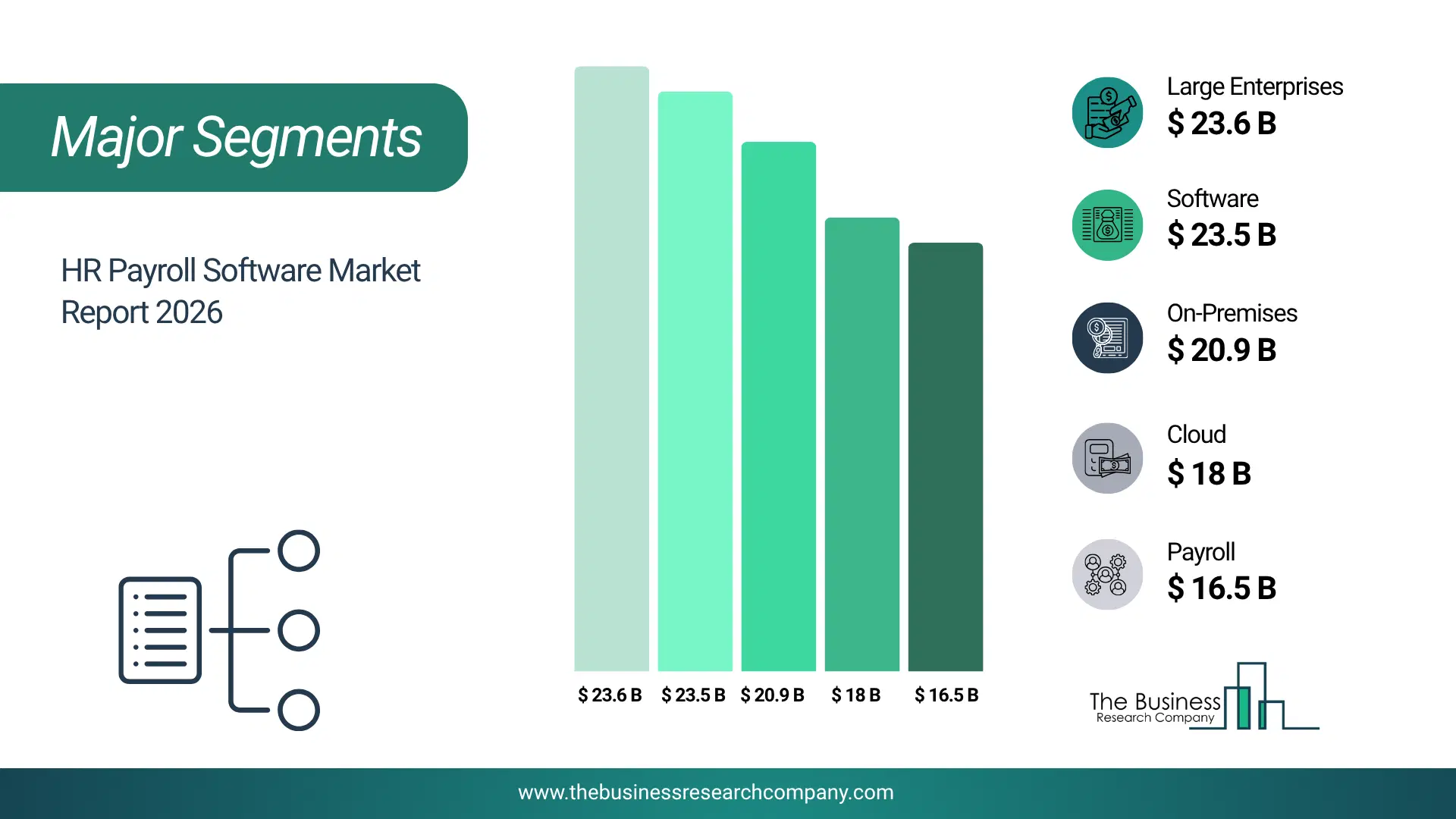 Hr Payroll Software Market Major Segmentation Breakdown2026 Major Segmentation Breakdown Chart Of The Hr Payroll Software Market.