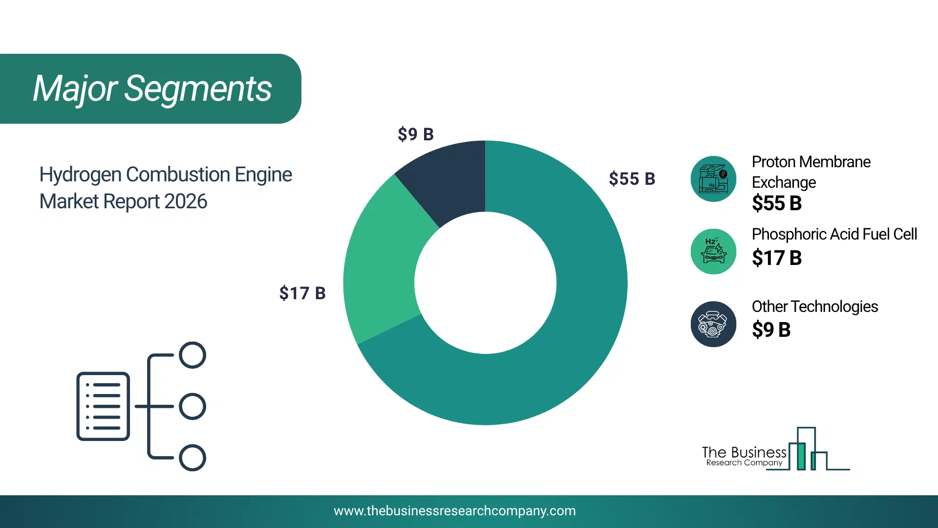 Hydrogen Combustion Engine Market Major Segmentation Breakdown2026 Major Segmentation Breakdown Chart Of The Hydrogen Combustion Engine Market.
