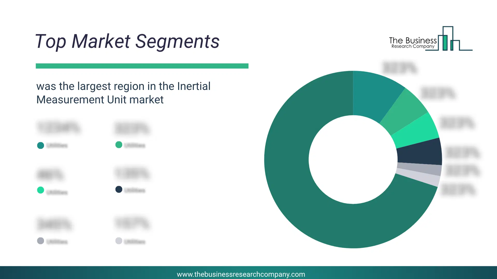Inertial Measurement Unit Market Top Segments By Market Share Distribution 2026 Top Market Segments Chart For Inertial Measurement Unit Market Showing Segment-Wise Market Share Distribution.