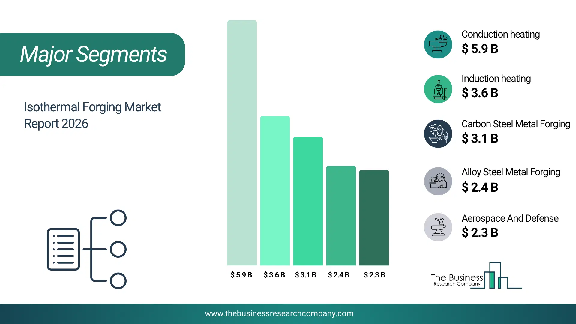 Isothermal Forging Market Major Segmentation Breakdown2026 Major Segmentation Breakdown Chart Of The Isothermal Forging Market.