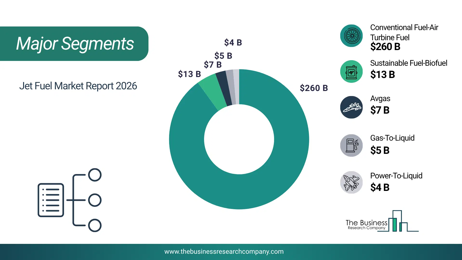 Jet Fuel Market Major Segmentation Breakdown2026 Major Segmentation Breakdown Chart Of The Jet Fuel Market.
