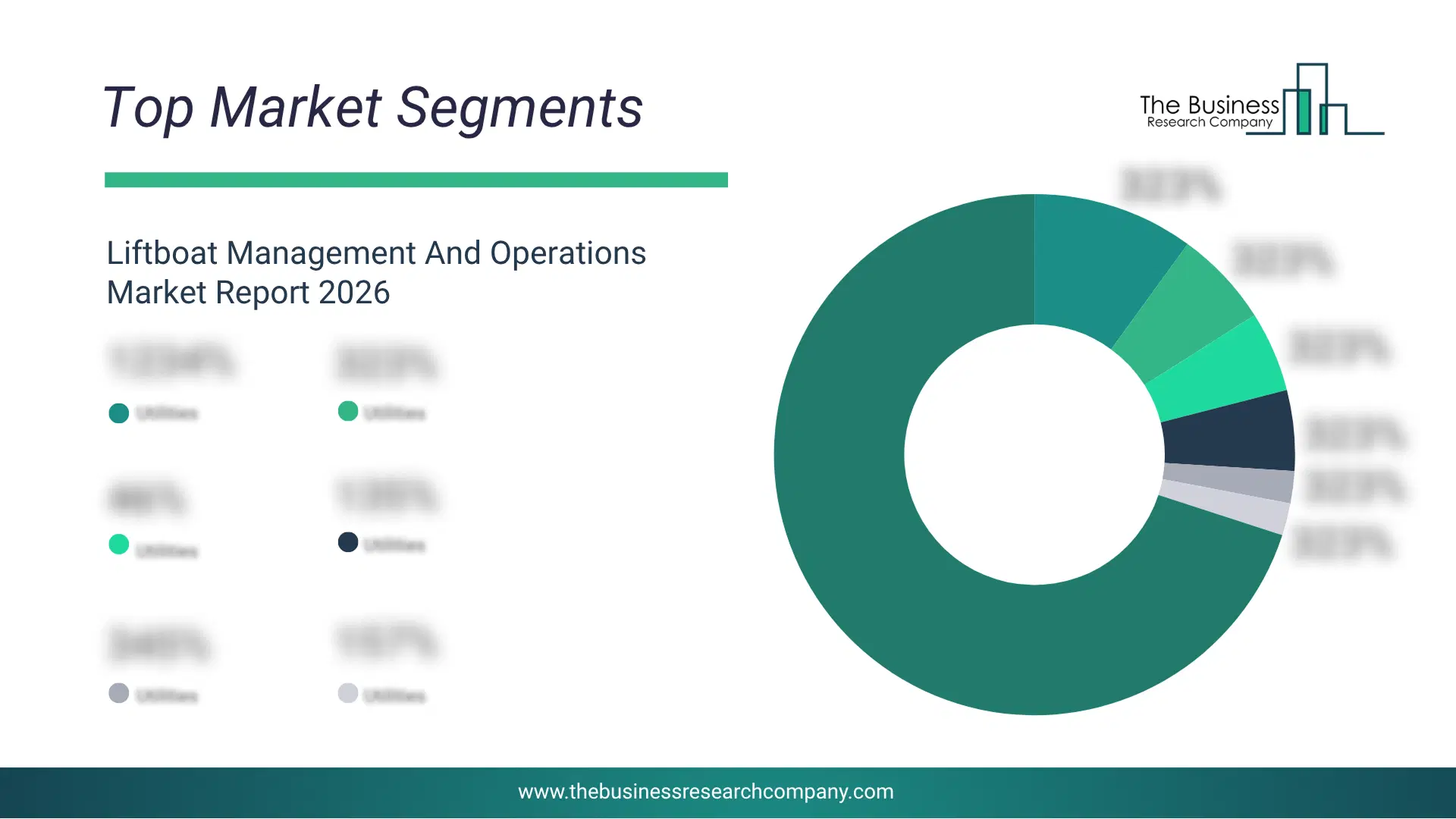 Liftboat Management And Operations Market Top Segments By Market Share Distribution 2026 Top Market Segments Chart For Liftboat Management And Operations Market Showing Segment-Wise Market Share Distribution.
