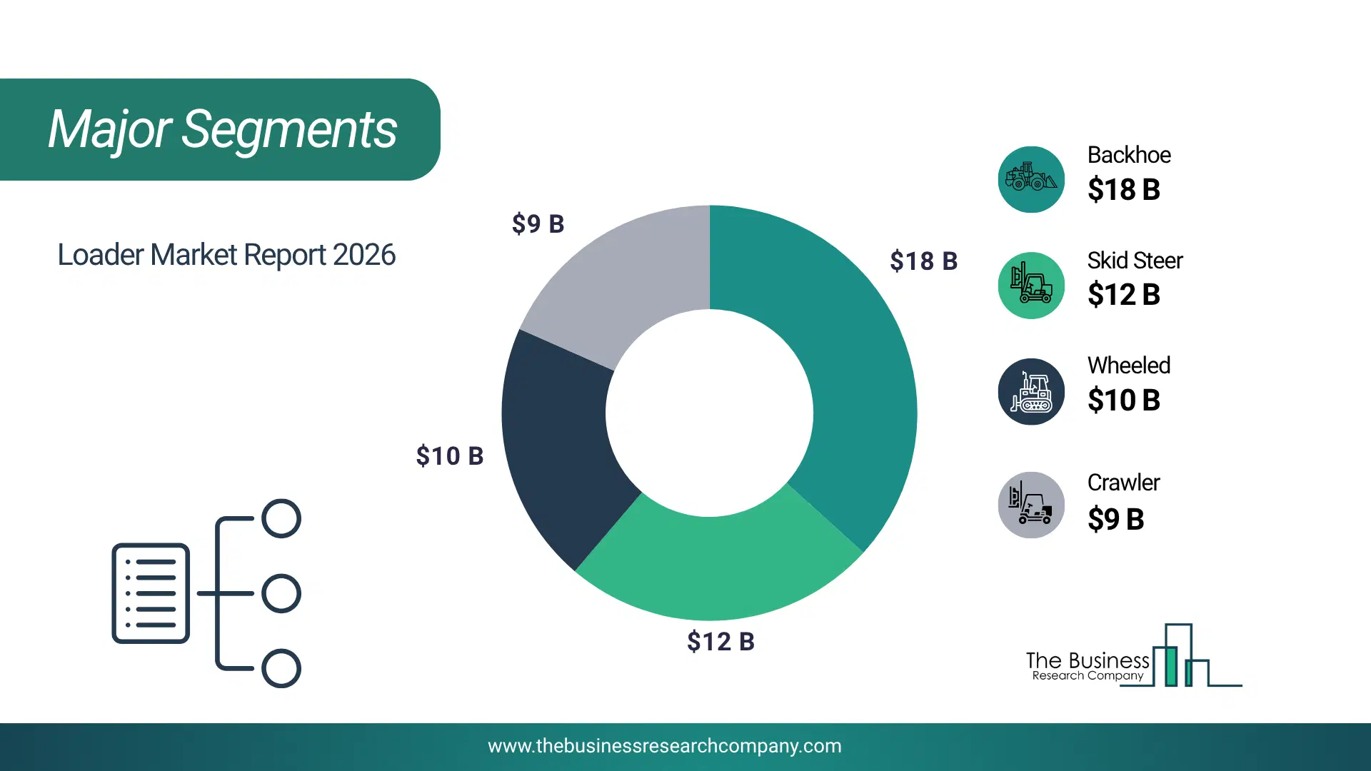 Loader Market Major Segmentation Breakdown2026 Major Segmentation Breakdown Chart Of The Loader Market.