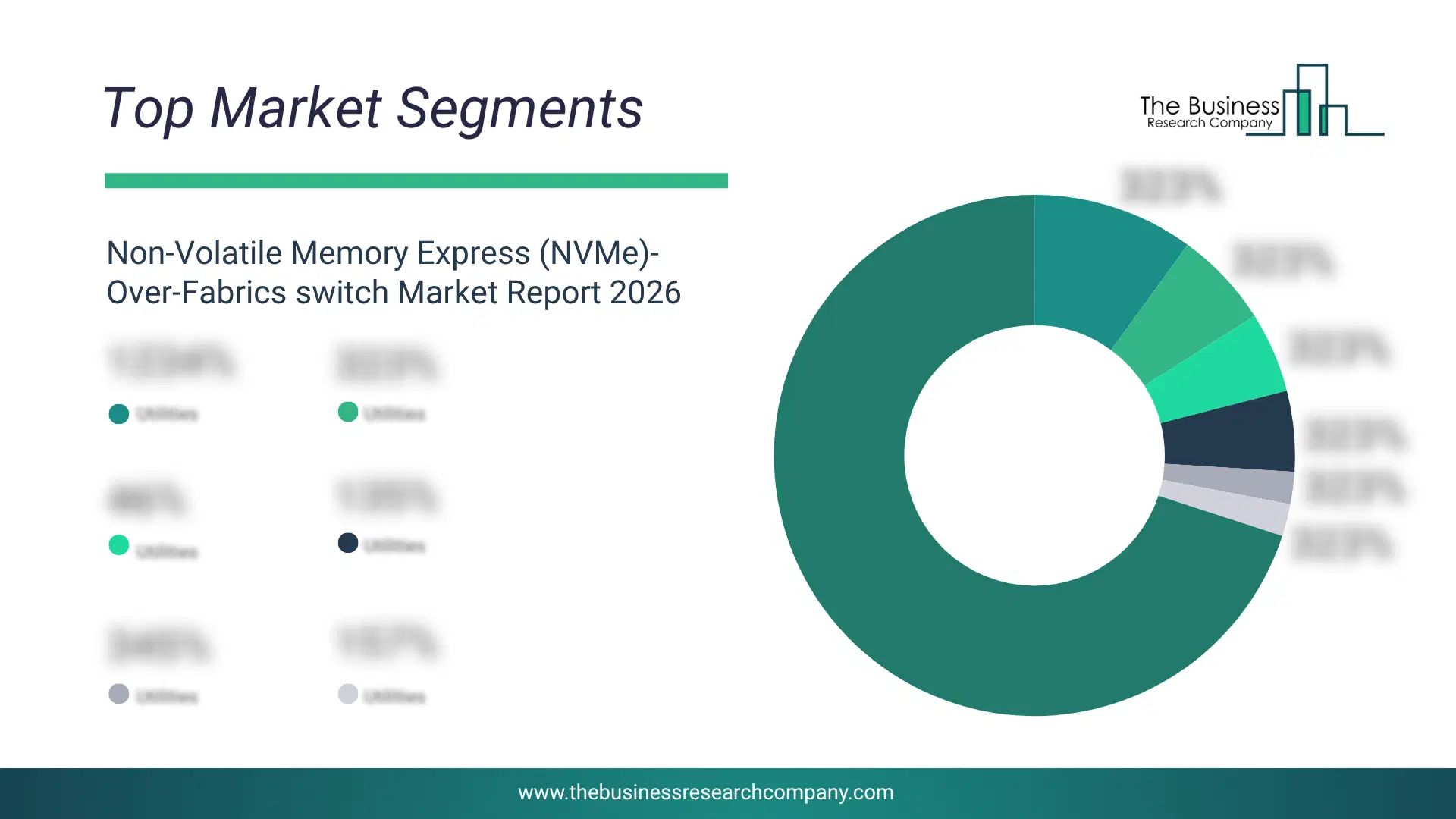 Non-Volatile Memory Express (Nvme)-Over-Fabrics Switch Market Top Segments By Market Share Distribution 2026 Top market segments chart for Non-Volatile Memory Express (NVMe)-Over-Fabrics switch Market showing segment-wise market share distribution.