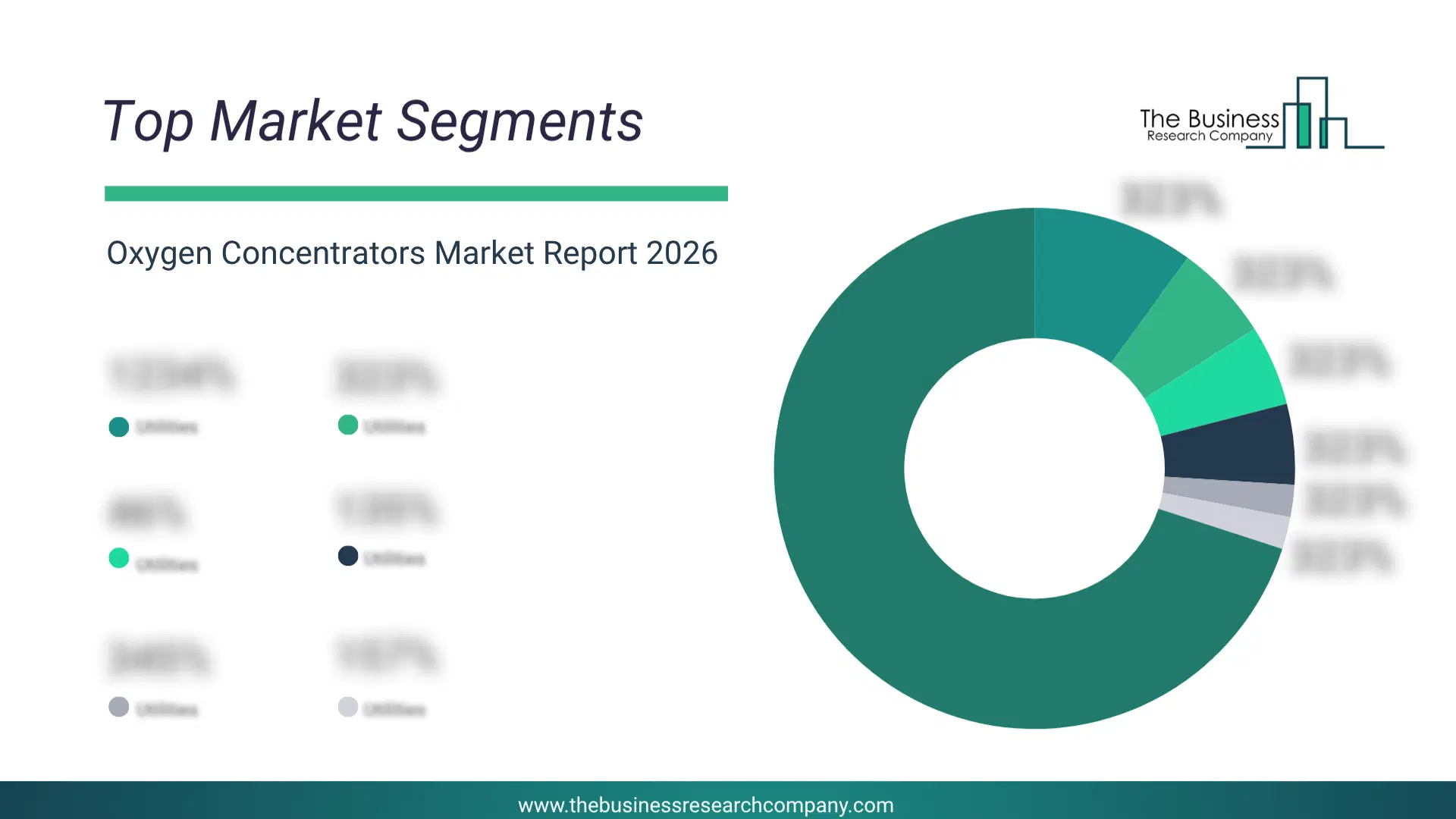 Oxygen Concentrators Market Top Segments By Market Share Distribution 2026 Top Market Segments Chart For Oxygen Concentrators Market Showing Segment-Wise Market Share Distribution.