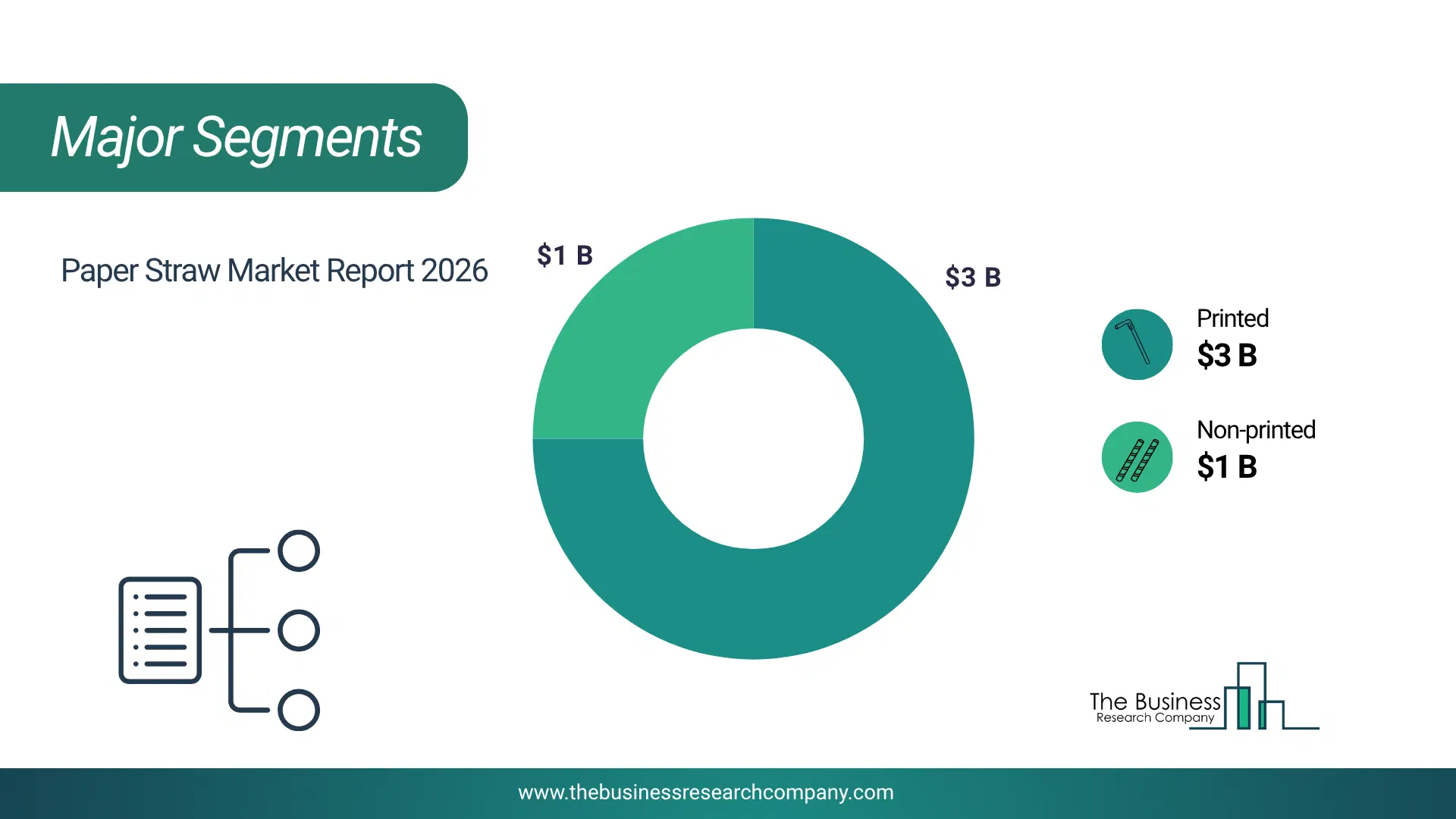 Paper Straw Market Major Segmentation Breakdown2026 Major Segmentation Breakdown Chart Of The Paper Straw Market.