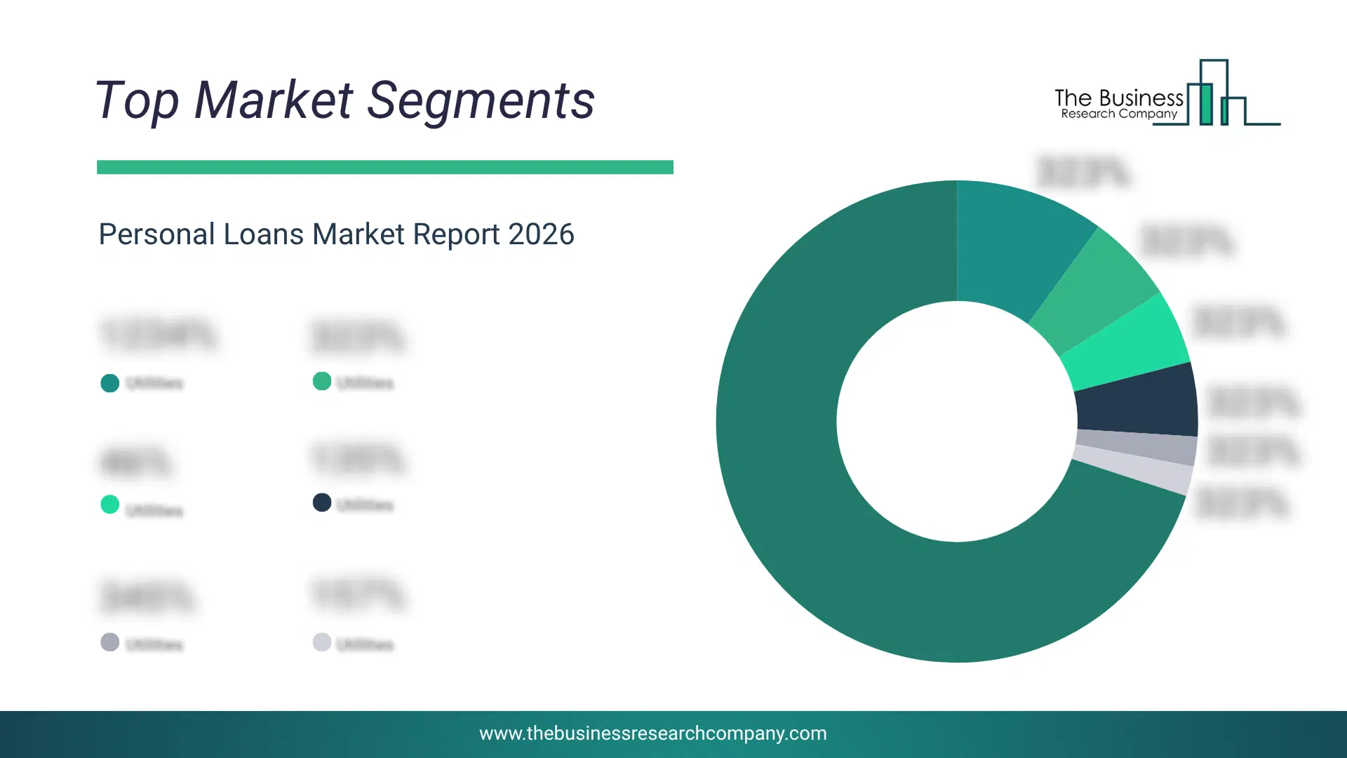 Personal Loans Market Top Segments By Market Share Distribution 2026 Top Market Segments Chart For Personal Loans Market Showing Segment-Wise Market Share Distribution.