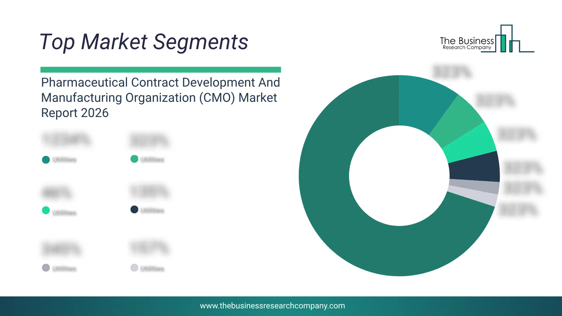 Pharmaceutical Contract Development And Manufacturing Organization (Cmo) Market Top Segments By Market Share Distribution 2026 Top Market Segments Chart For Pharmaceutical Contract Development And Manufacturing Organization (Cmo) Market Showing Segment-Wise Market Share Distribution.