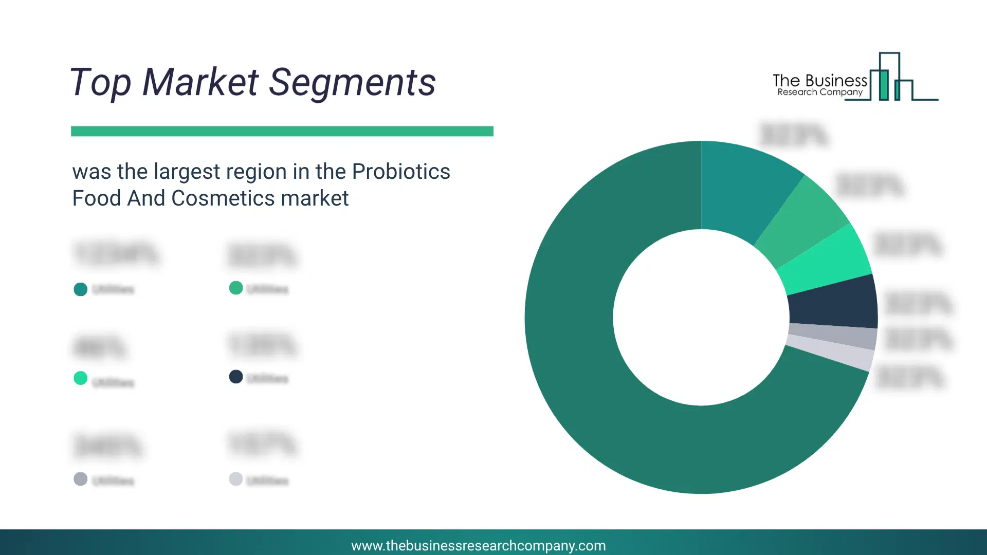 Probiotics Food And Cosmetics Market Top Segments By Market Share Distribution 2026 Top Market Segments Chart For Probiotics Food And Cosmetics Market Showing Segment-Wise Market Share Distribution.