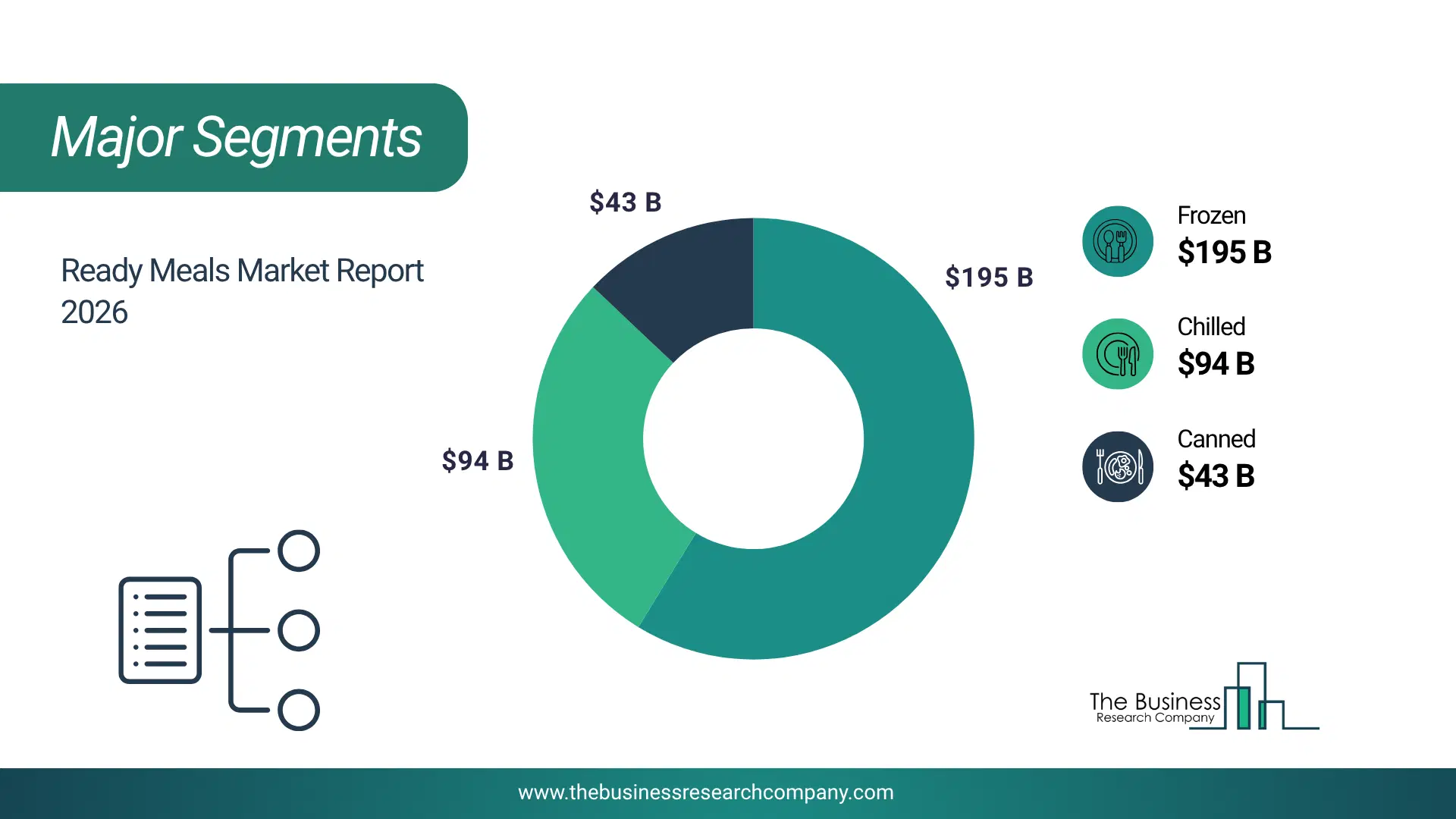 Ready Meals Market Top Segments By Market Share Distribution 2026 Top Market Segments Chart For Ready Meals Market Showing Segment-Wise Market Share Distribution.