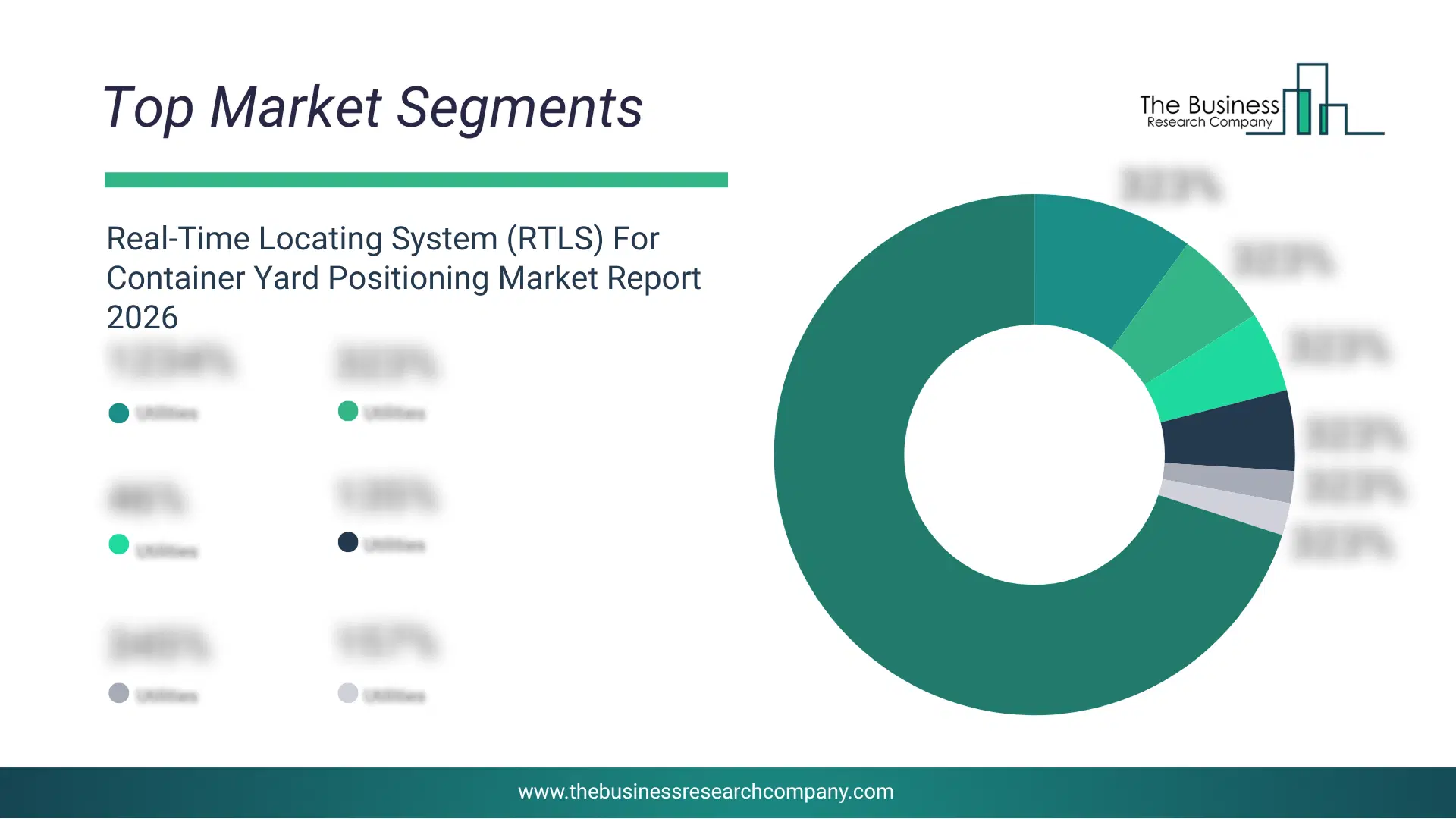 Record Management Services Market Top Segments By Market Share Distribution 2026 Top Market Segments Chart For Record Management Services Market Showing Segment-Wise Market Share Distribution.