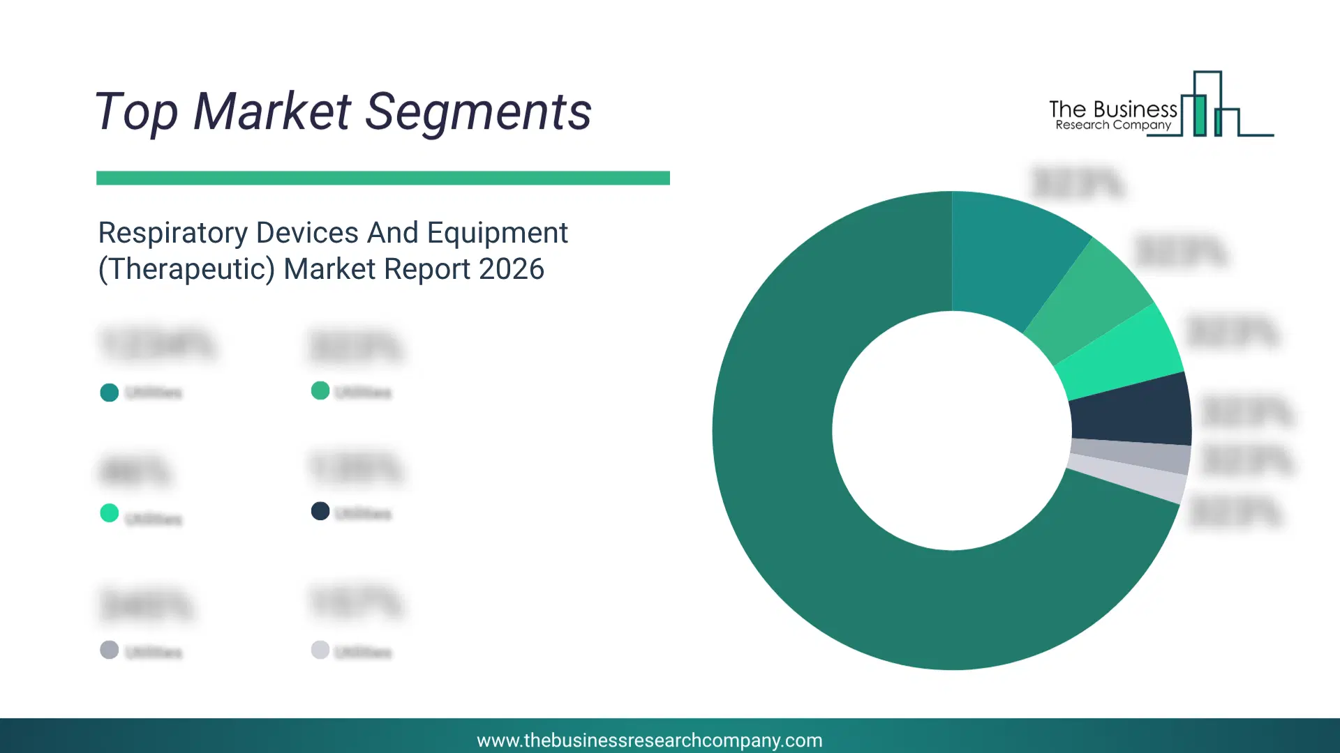 Respiratory Devices And Equipment (Therapeutic) Market Top Segments By Market Share Distribution 2026 Top Market Segments Chart For Respiratory Devices And Equipment (Therapeutic) Market Showing Segment-Wise Market Share Distribution.