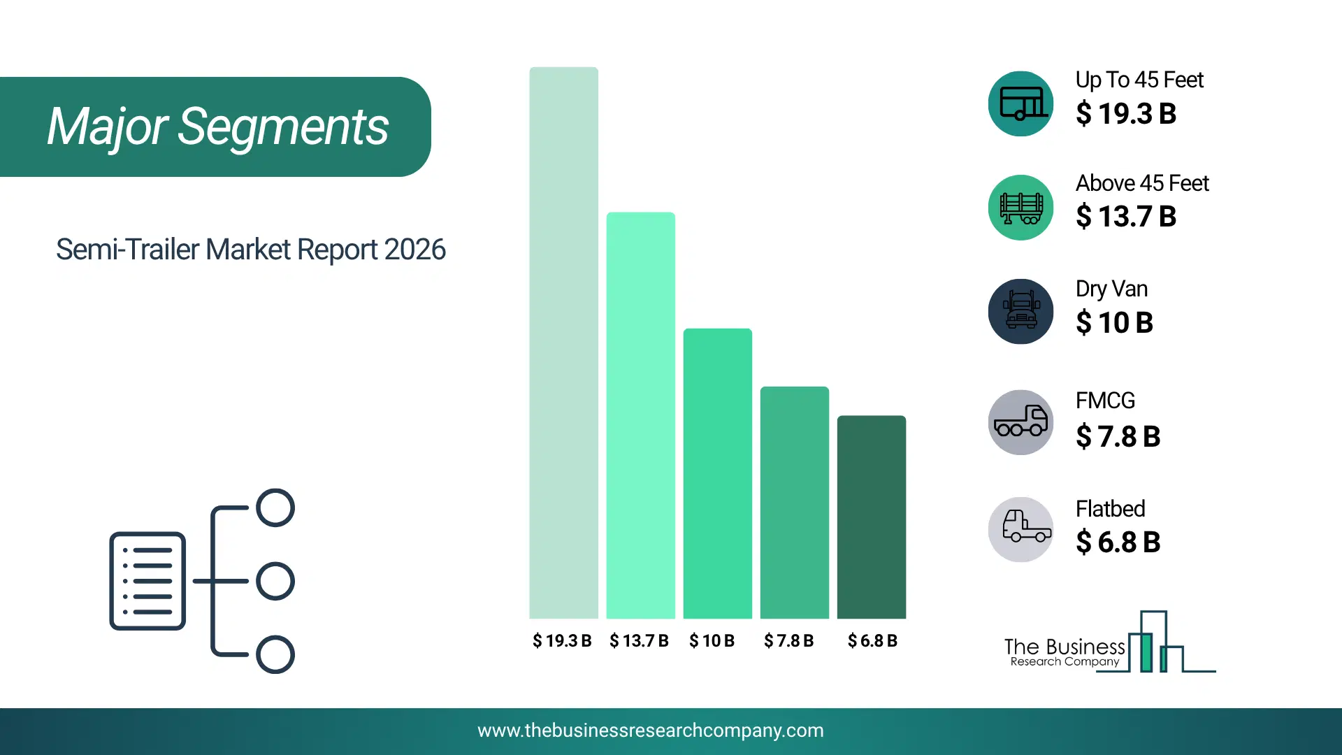 Semi-Trailer Market Major Segmentation Breakdown2026 Major Segmentation Breakdown Chart Of The Semi-Trailer Market.