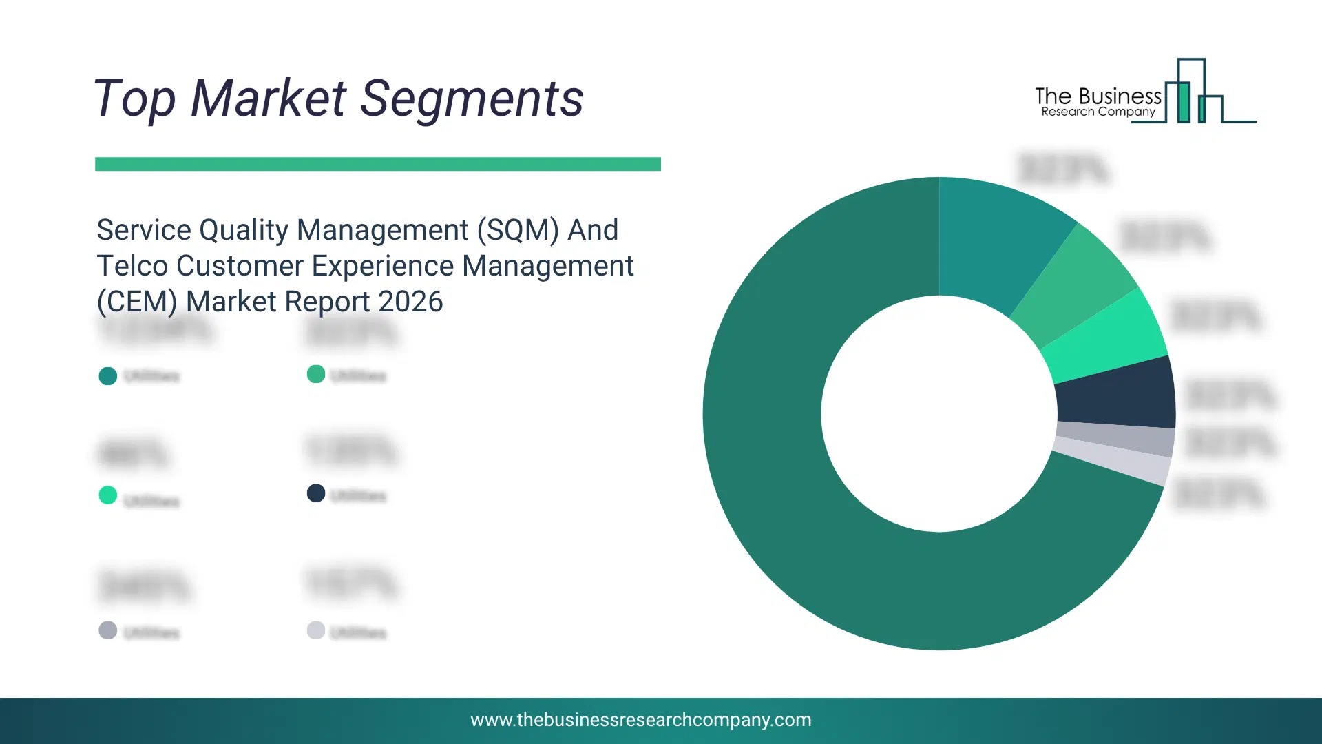 Service Quality Management (Sqm) And Telco Customer Experience Management (Cem) Market Top Segments By Market Share Distribution 2026 Top market segments chart for Service Quality Management (SQM) And Telco Customer Experience Management (CEM) Market showing segment-wise market share distribution.
