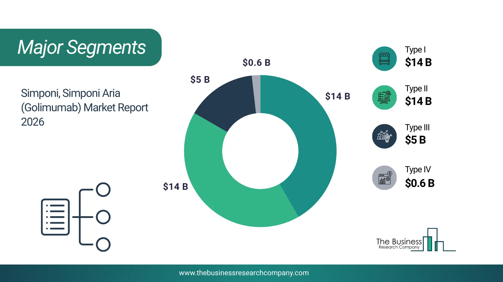 Simponi, Simponi Aria (Golimumab) Market Top Segments By Market Share Distribution 2026 Top Market Segments Chart For Simponi, Simponi Aria (Golimumab) Market Showing Segment-Wise Market Share Distribution.