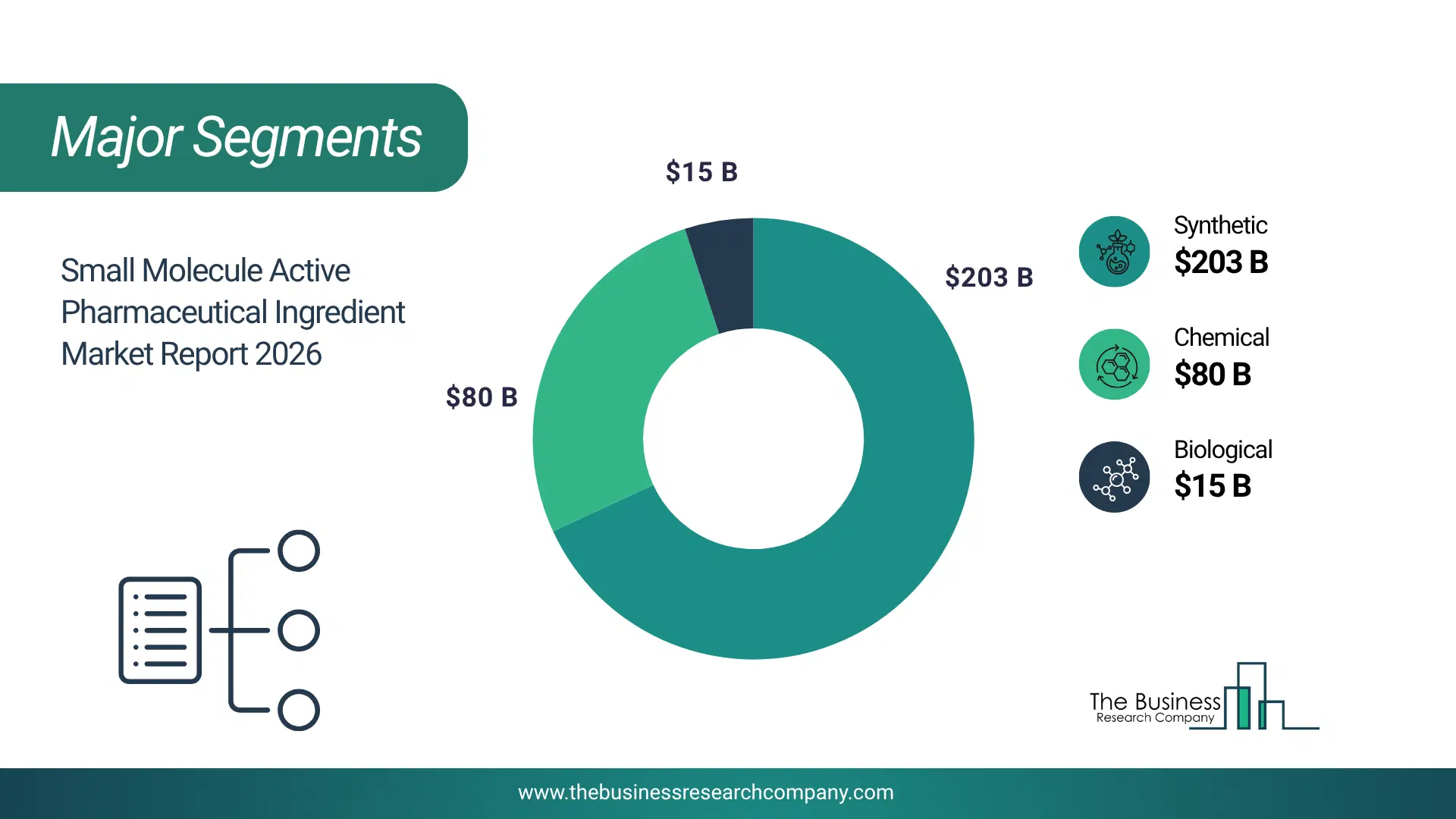 Small Molecule Active Pharmaceutical Ingredient Market Top Segments By Market Share Distribution 2026 Top Market Segments Chart For Small Molecule Active Pharmaceutical Ingredient Market Showing Segment-Wise Market Share Distribution.