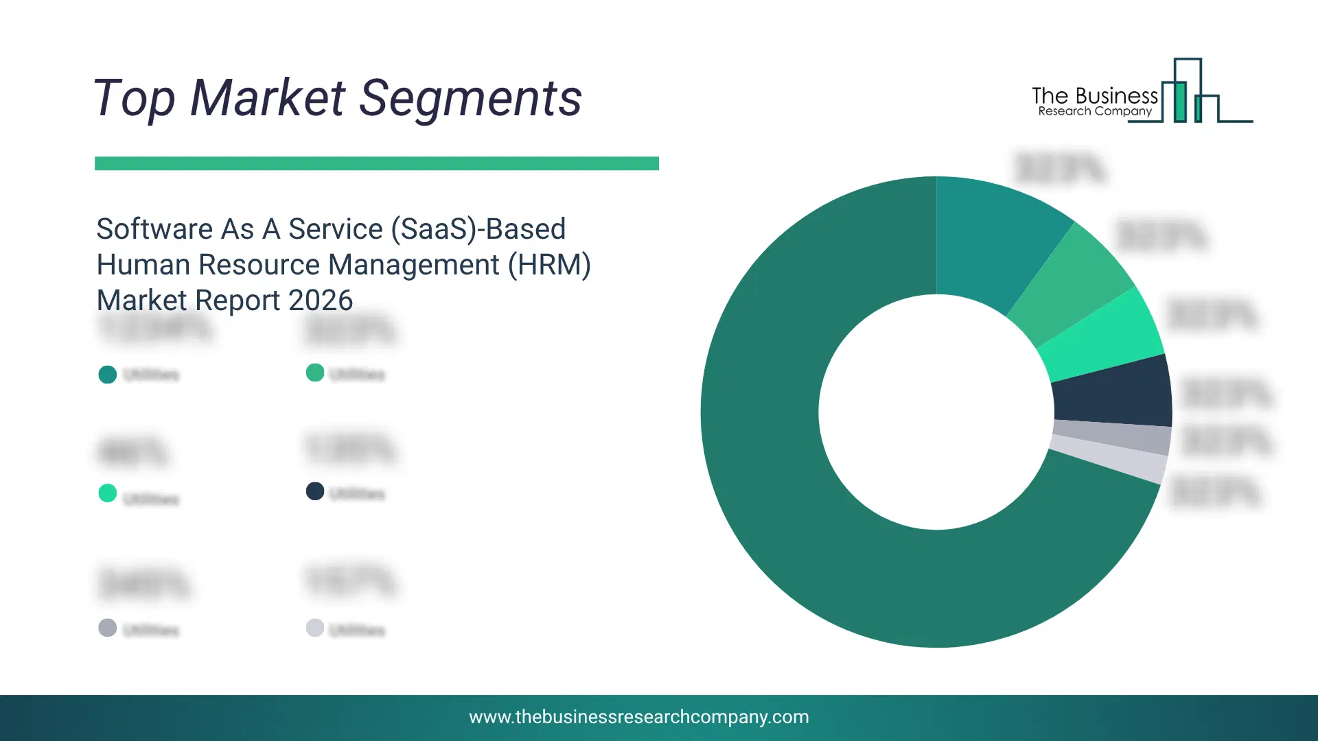 Software As A Service (Saas)-Based Human Resource Management (Hrm) Market Top Segments By Market Share Distribution 2026 Top market segments chart for Software As A Service (SaaS)-Based Human Resource Management (HRM) Market showing segment-wise market share distribution.