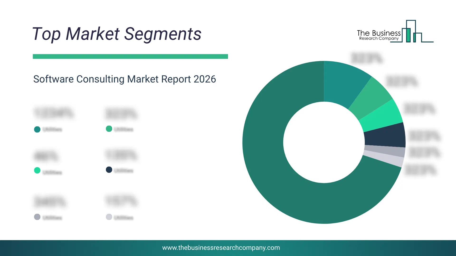 Software Consulting Market Top Segments By Market Share Distribution 2026 Top market segments chart for Software Consulting Market showing segment-wise market share distribution.