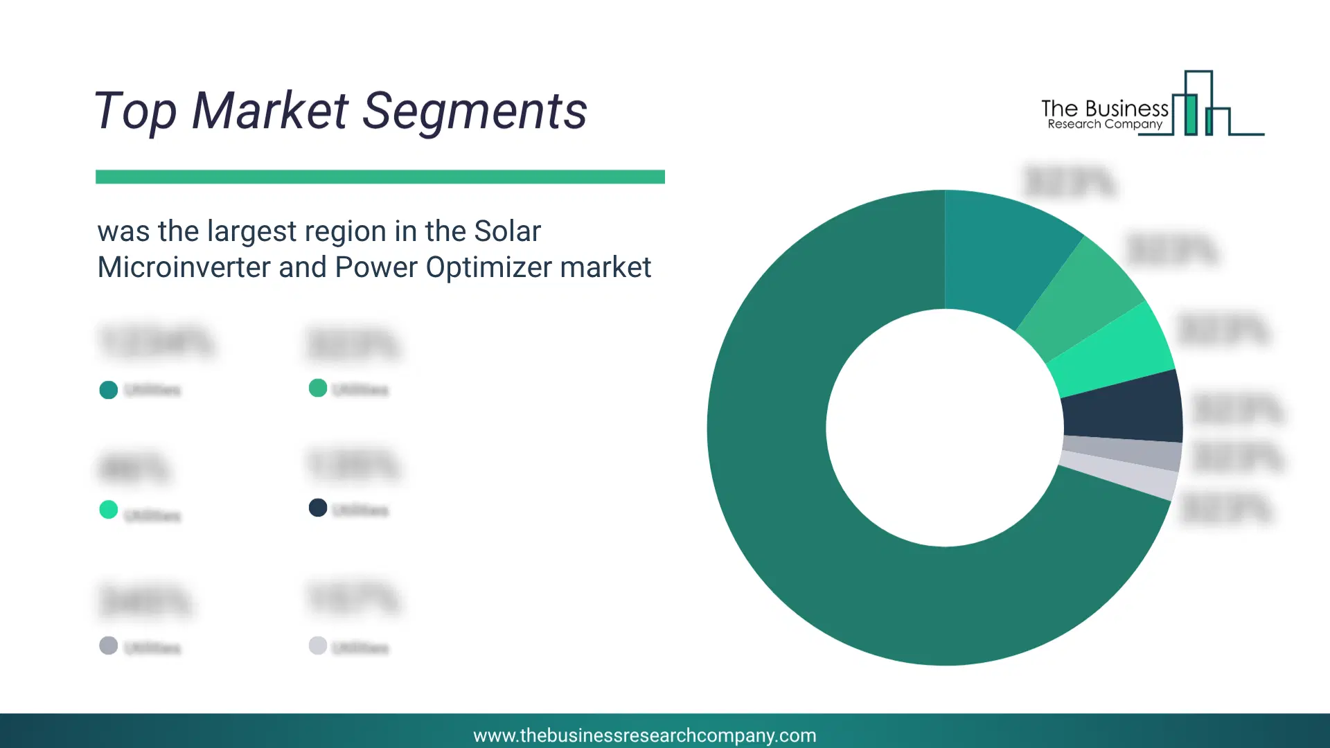 Solar Microinverter And Power Optimizer Market Top Segments By Market Share Distribution 2026 Top Market Segments Chart For Solar Microinverter And Power Optimizer Market Showing Segment-Wise Market Share Distribution.