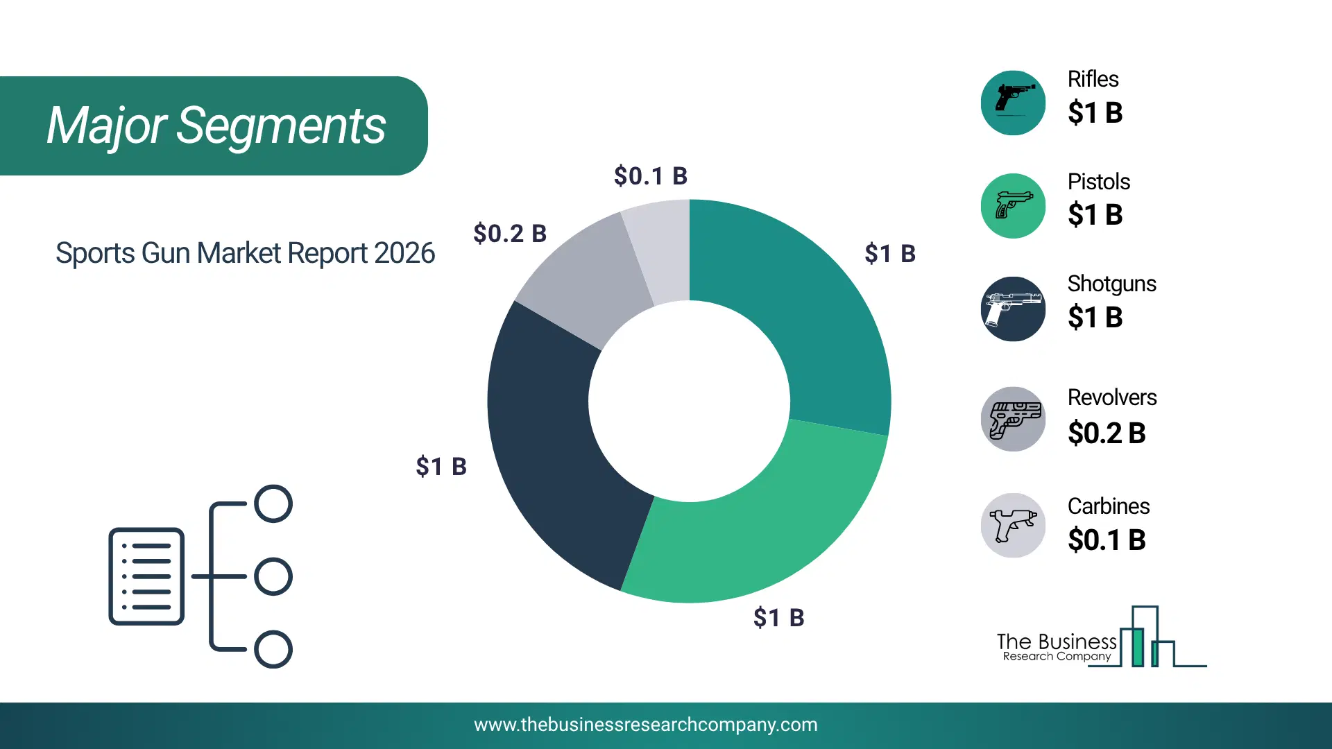 Sports Gun Market Major Segmentation Breakdown2026 Major Segmentation Breakdown Chart Of The Sports Gun Market.