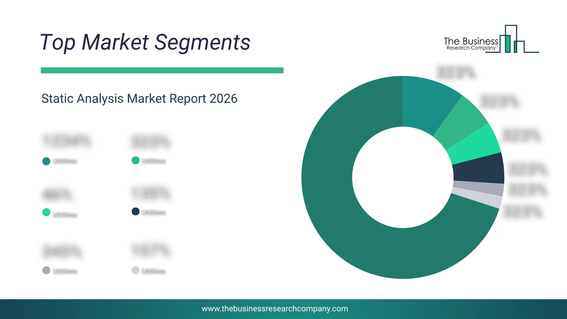 Static Analysis Market Top Segments By Market Share Distribution 2026 Top market segments chart for Static Analysis Market showing segment-wise market share distribution.