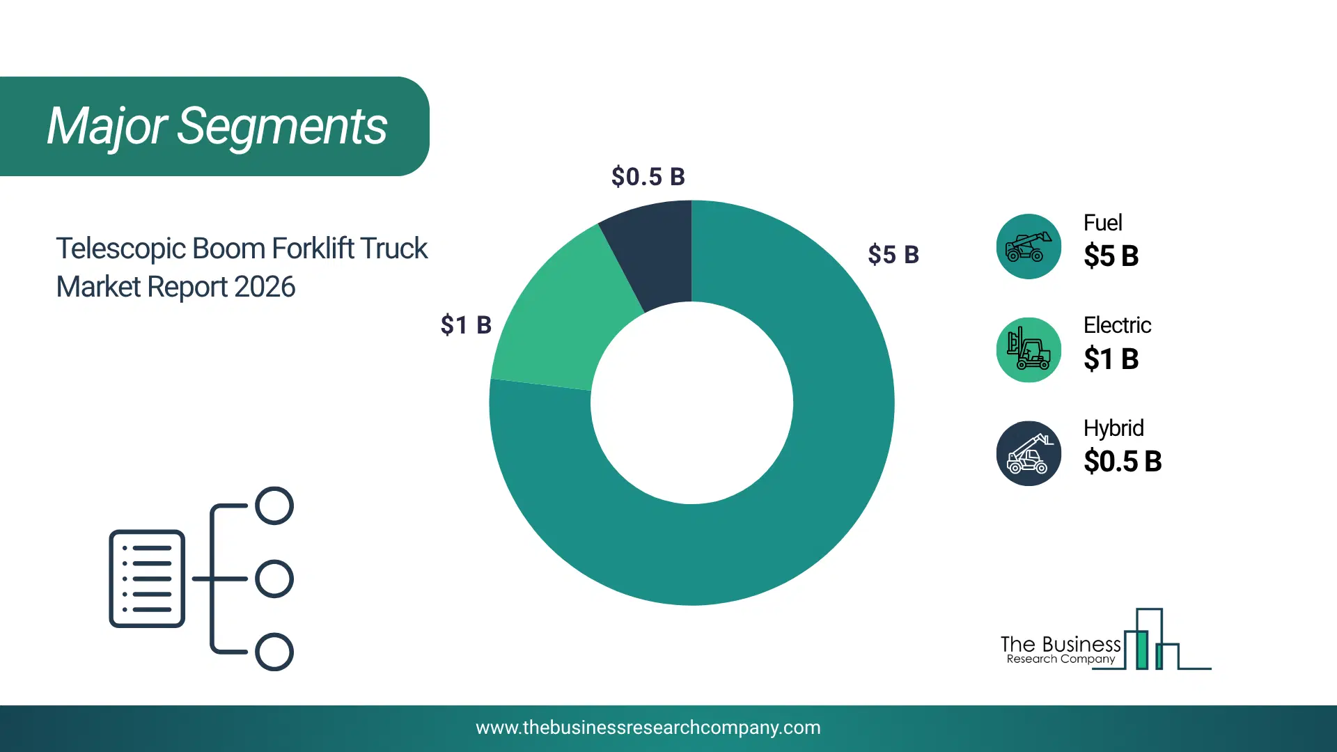 Telescopic Boom Forklift Truck Market Top Segments By Market Share Distribution 2026 Top Market Segments Chart For Telescopic Boom Forklift Truck Market Showing Segment-Wise Market Share Distribution.