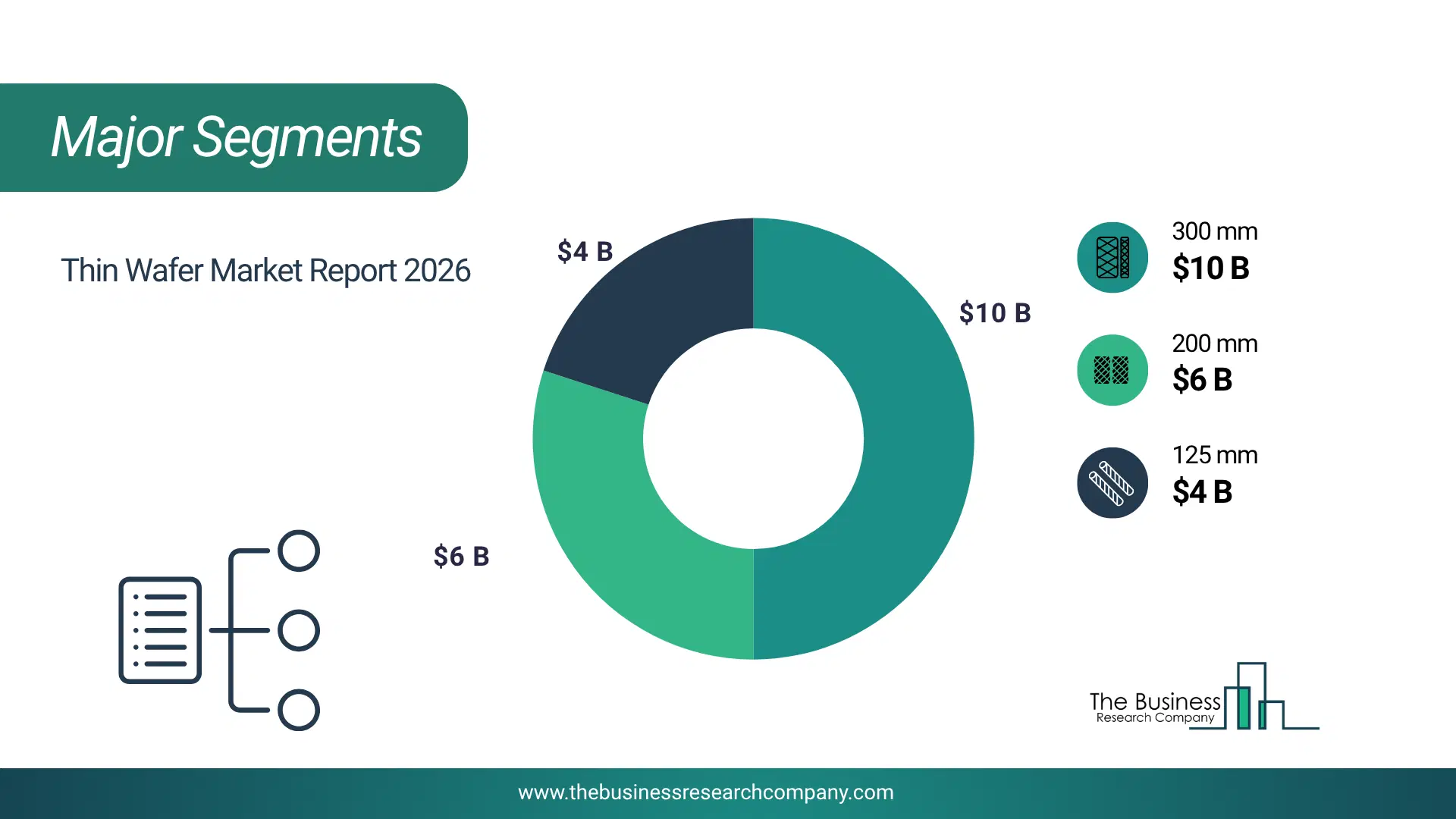 Thin Wafer Market Top Segments By Market Share Distribution 2026 Top Market Segments Chart For Thin Wafer Market Showing Segment-Wise Market Share Distribution.