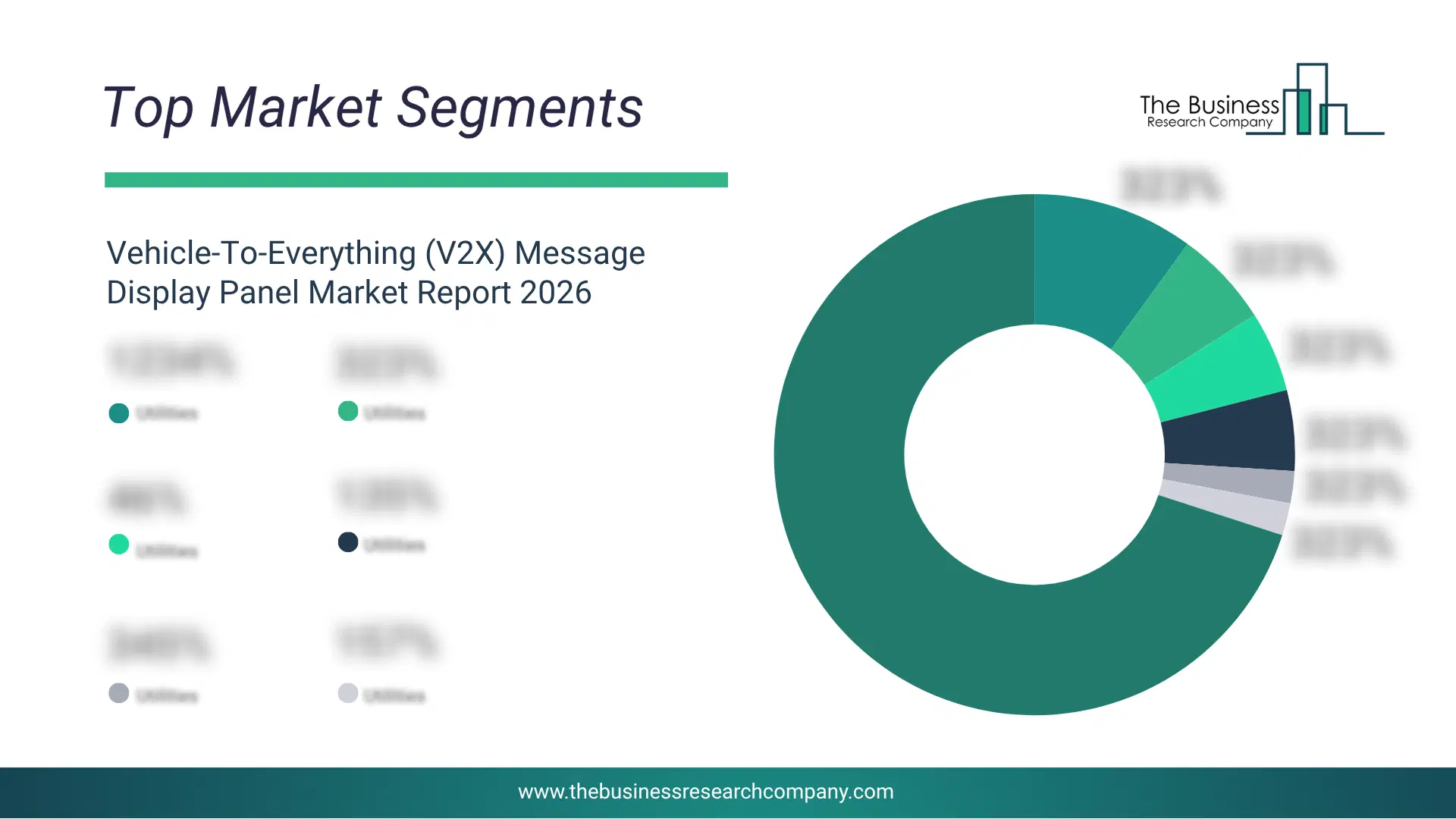 Vehicle-To-Everything (V2X) Message Display Panel Market Top Segments By Market Share Distribution 2026 Top Market Segments Chart For Vehicle-To-Everything (V2X) Message Display Panel Market Showing Segment-Wise Market Share Distribution.