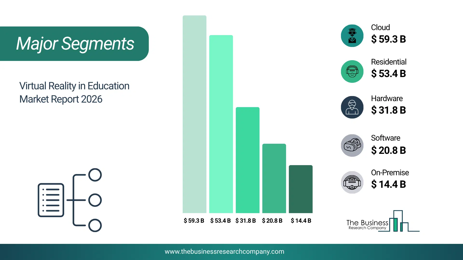 Virtual Reality In Education Market Major Segmentation Breakdown2026 Major Segmentation Breakdown Chart Of The Virtual Reality In Education Market.