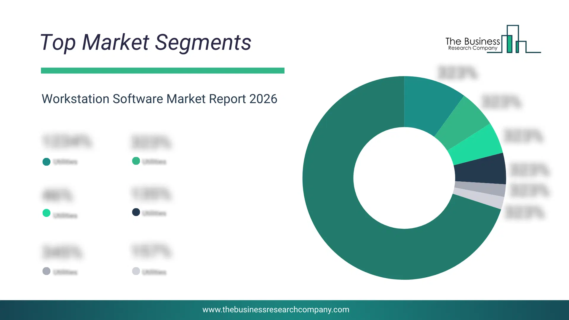 Workstation Software Market Top Segments By Market Share Distribution 2026 Top market segments chart for Workstation Software Market showing segment-wise market share distribution.
