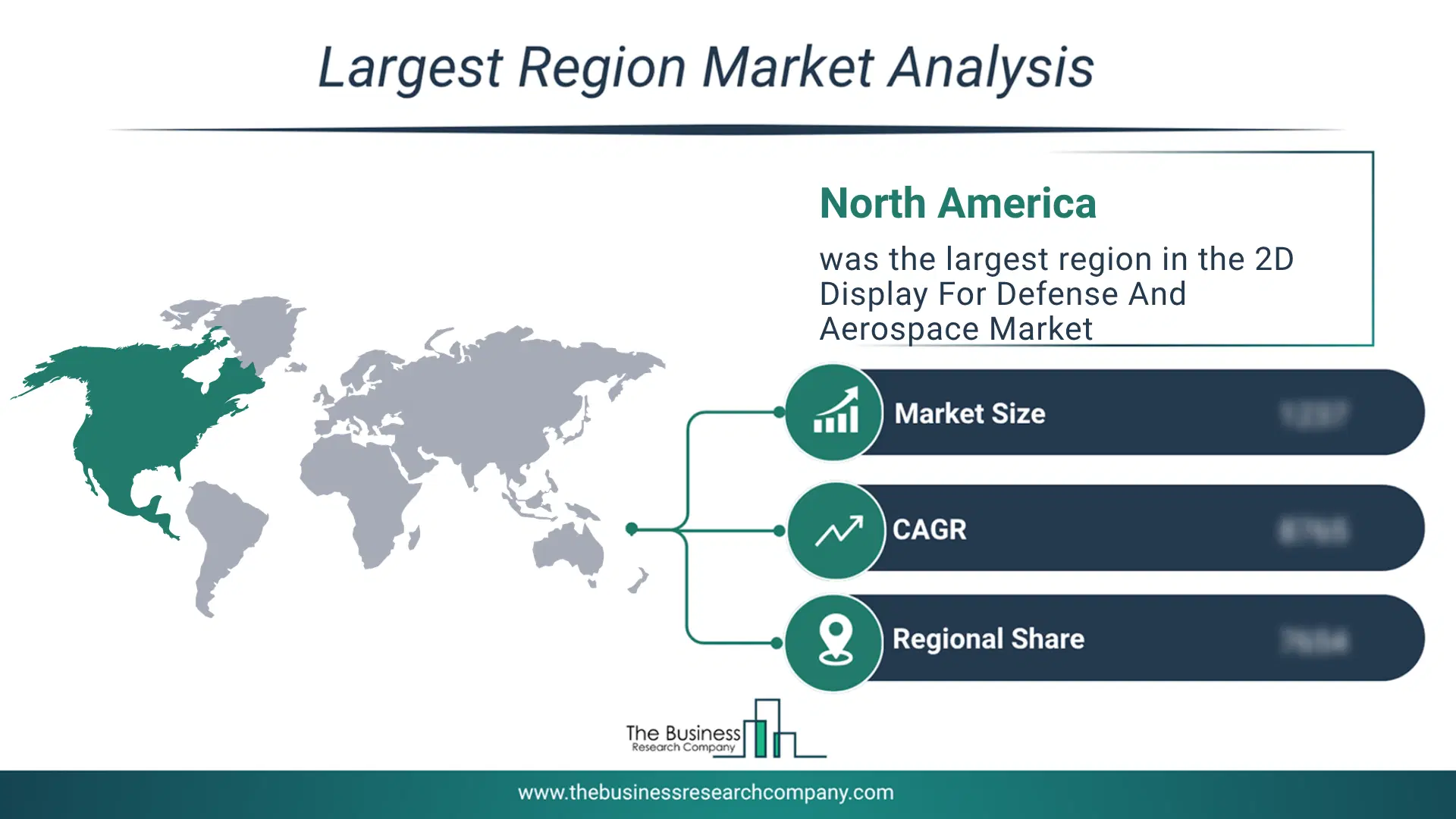 2D Display For Defense And Aerospace Market Largest Region & Market Analysis 2026 Market Analysis Map Highlighting Largest Region For 2D Display For Defense And Aerospace Market