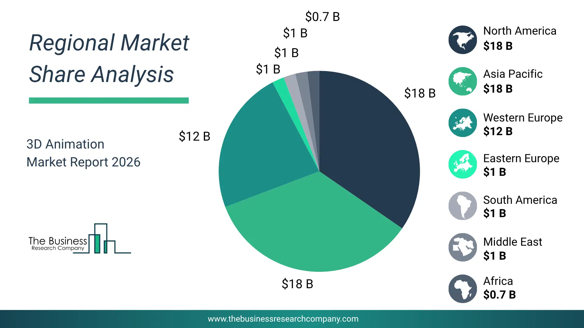 Pie Chart Showing Regional Market Share And Geographic Distribution For 3D Animation Market. Pie Chart Showing Regional Market Share And Geographic Distribution For 3D Animation Market.
