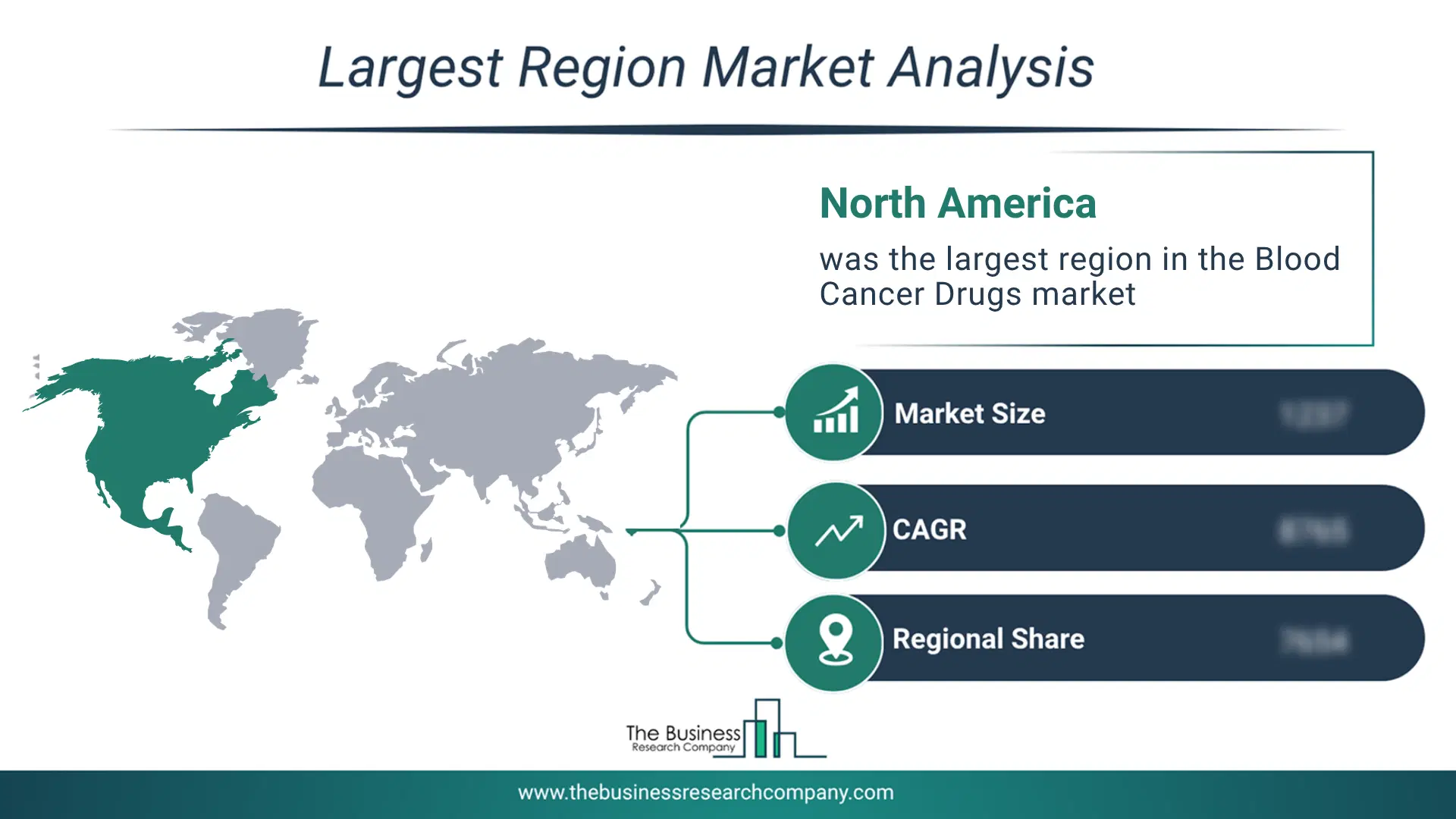 Blood Cancer Drugs Market Largest Region & Market Analysis 2026 Market Analysis Map Highlighting Largest Region For Blood Cancer Drugs Market