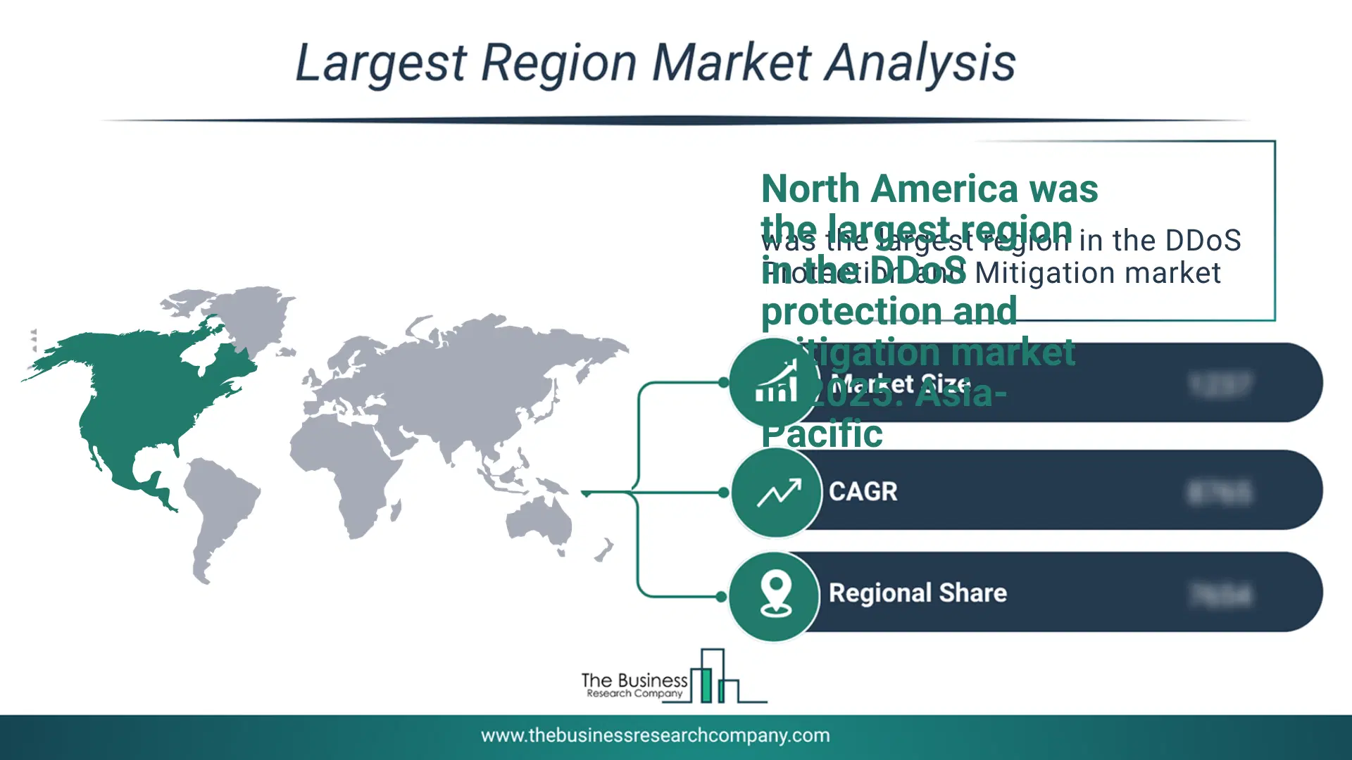 Ddos Protection And Mitigation Market Largest Region & Market Analysis 2026 Market analysis map highlighting largest region for DDoS Protection and Mitigation Market