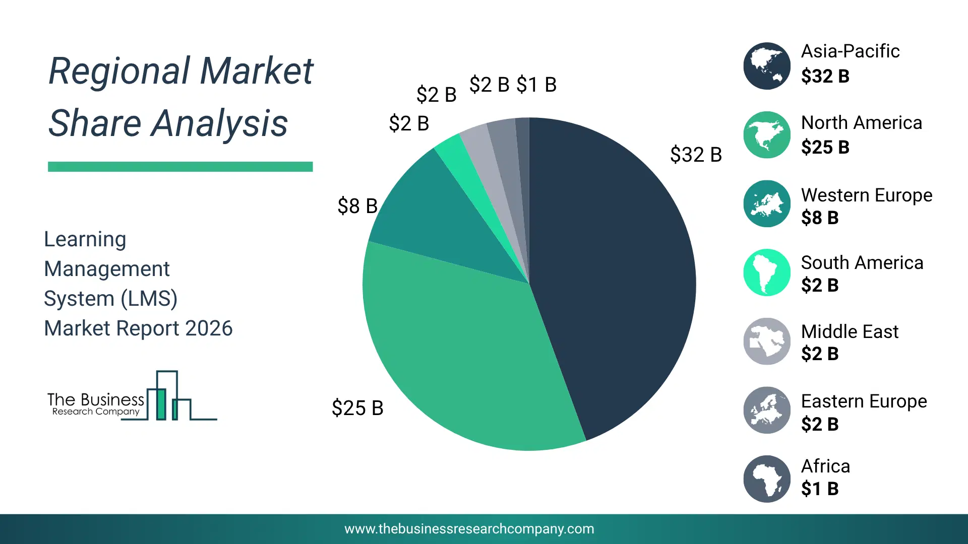 Pie Chart Showing Regional Market Share And Geographic Distribution For Learning Management System (Lms) Market. Pie Chart Showing Regional Market Share And Geographic Distribution For Learning Management System (Lms) Market.