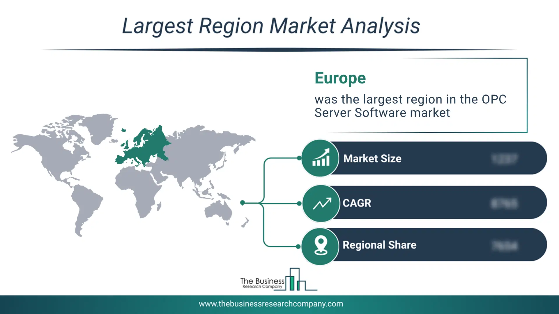 Pie Chart Showing Regional Market Share And Geographic Distribution For Opc Server Software Market. Pie Chart Showing Regional Market Share And Geographic Distribution For Opc Server Software Market.