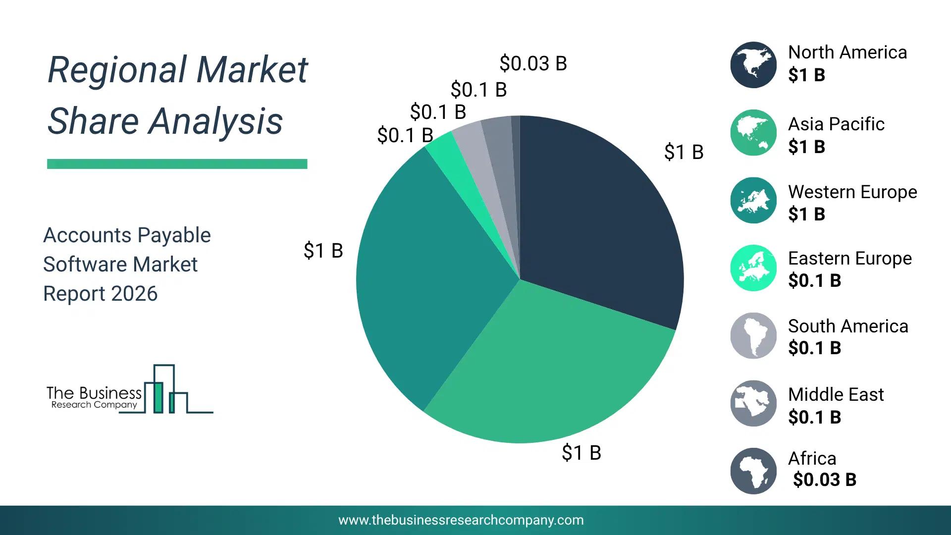 Accounts Payable Software Market Regional Share & Geographic Distribution Pie Chart Showing Regional Market Share And Geographic Distribution For Accounts Payable Software Market.