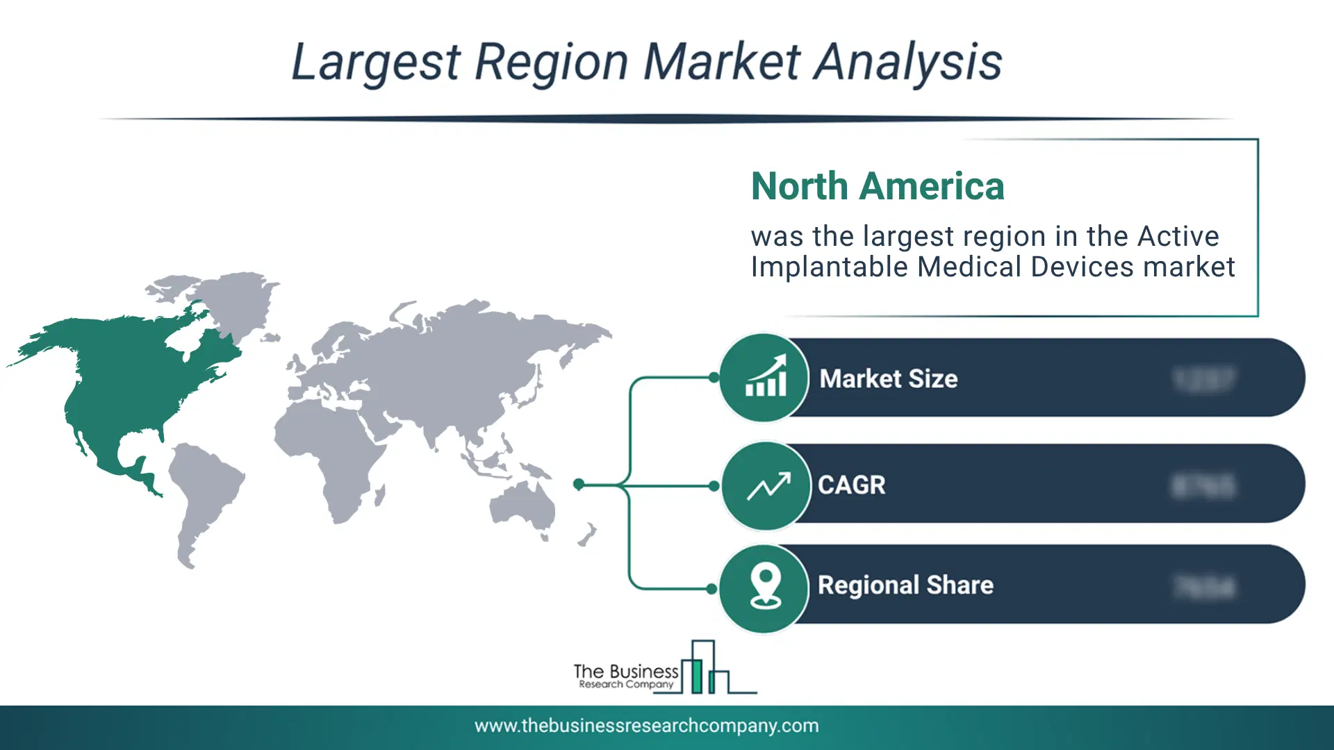 Active Implantable Medical Devices Market Largest Region & Market Analysis 2026 Market Analysis Map Highlighting Largest Region For Active Implantable Medical Devices Market